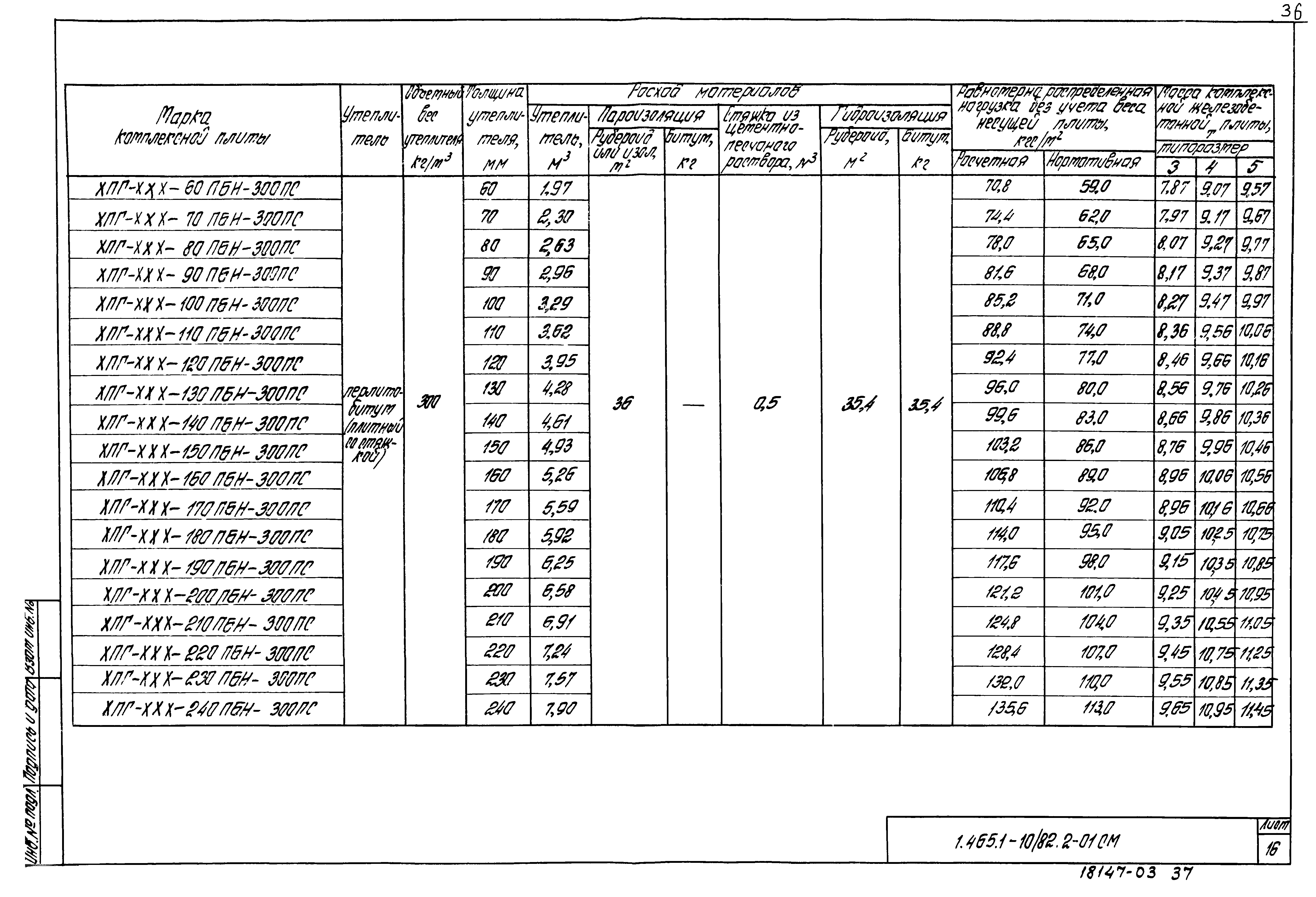 Серия 1.465.1-10/82