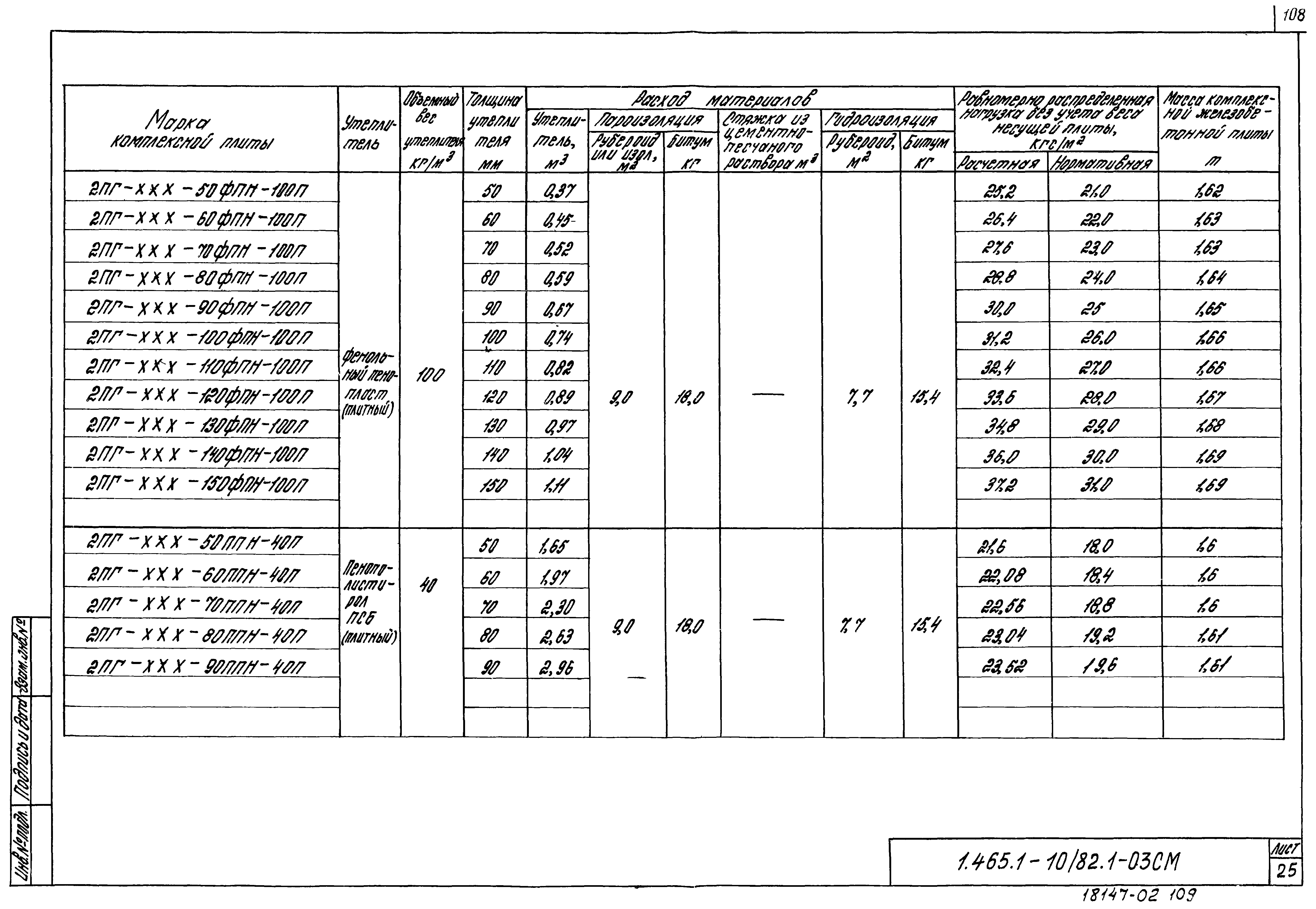 Серия 1.465.1-10/82