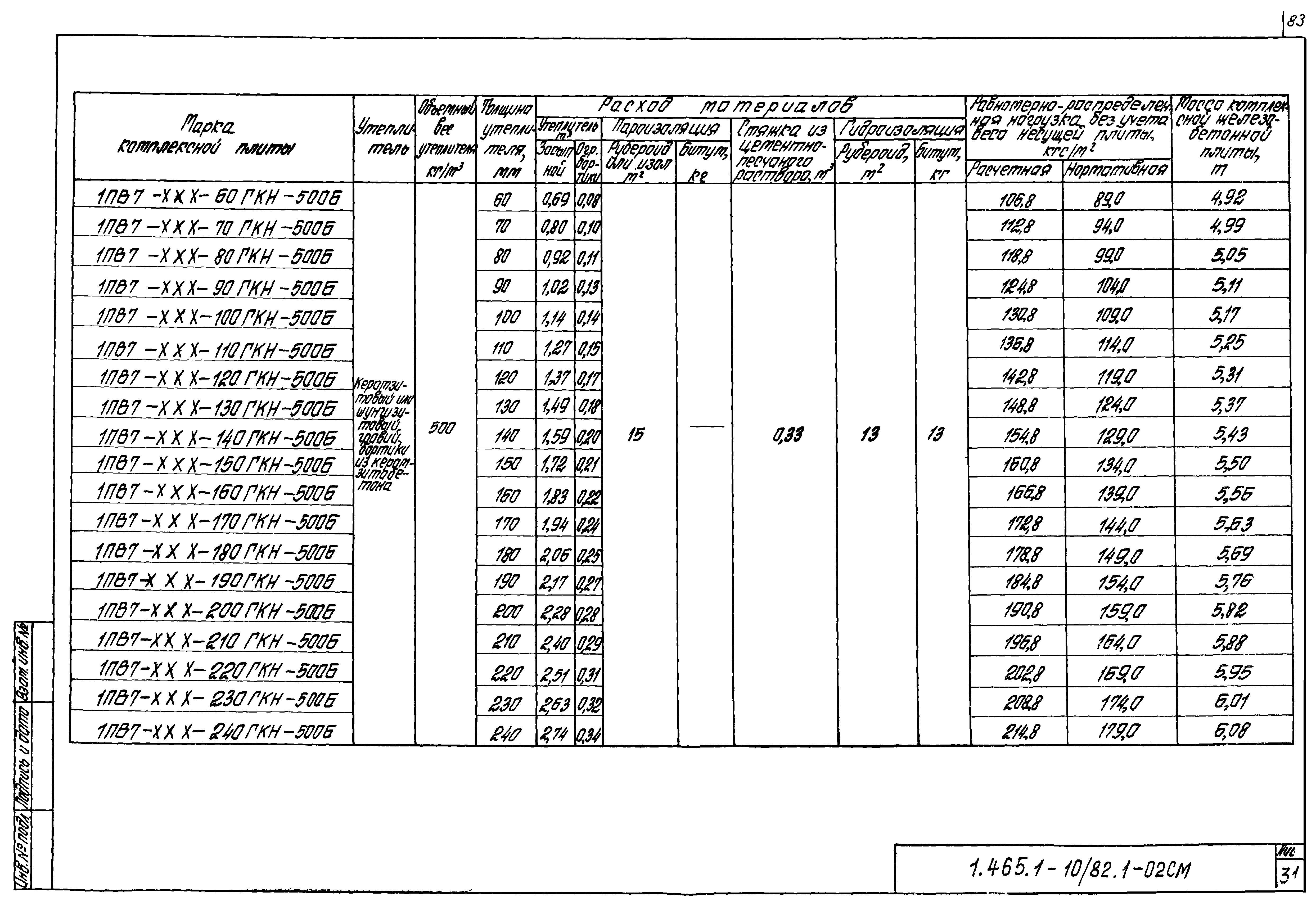 Серия 1.465.1-10/82