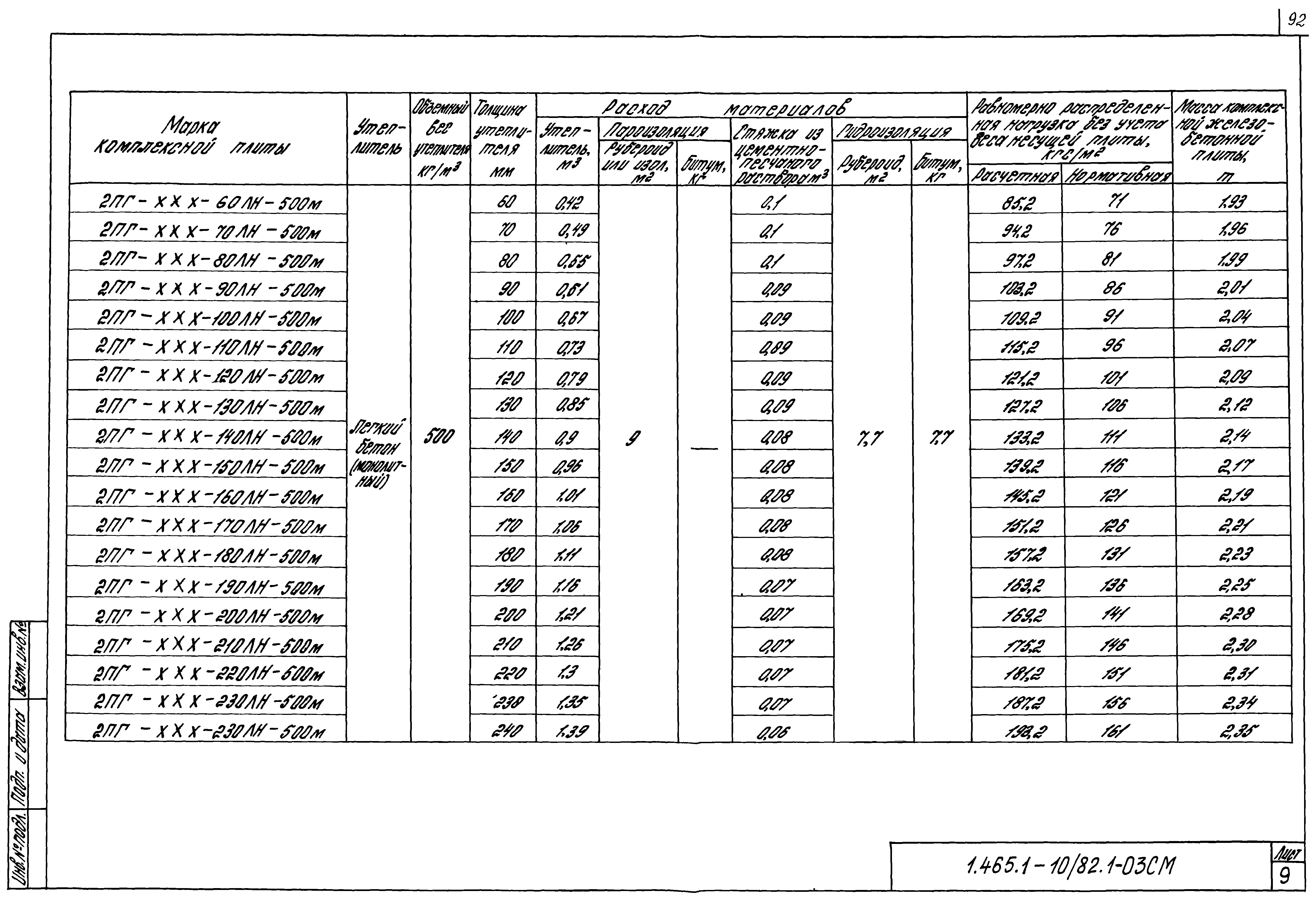 Серия 1.465.1-10/82