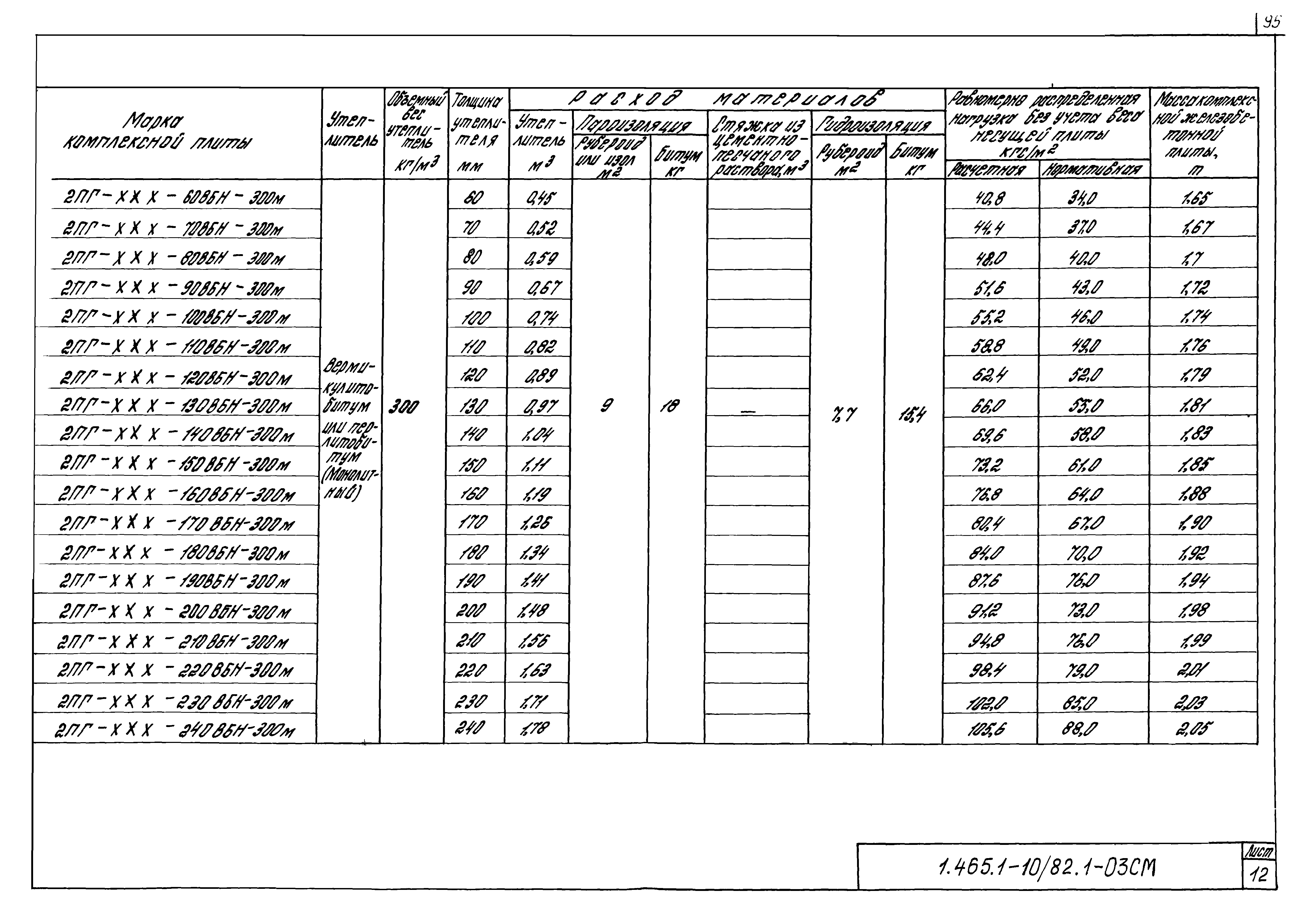 Серия 1.465.1-10/82