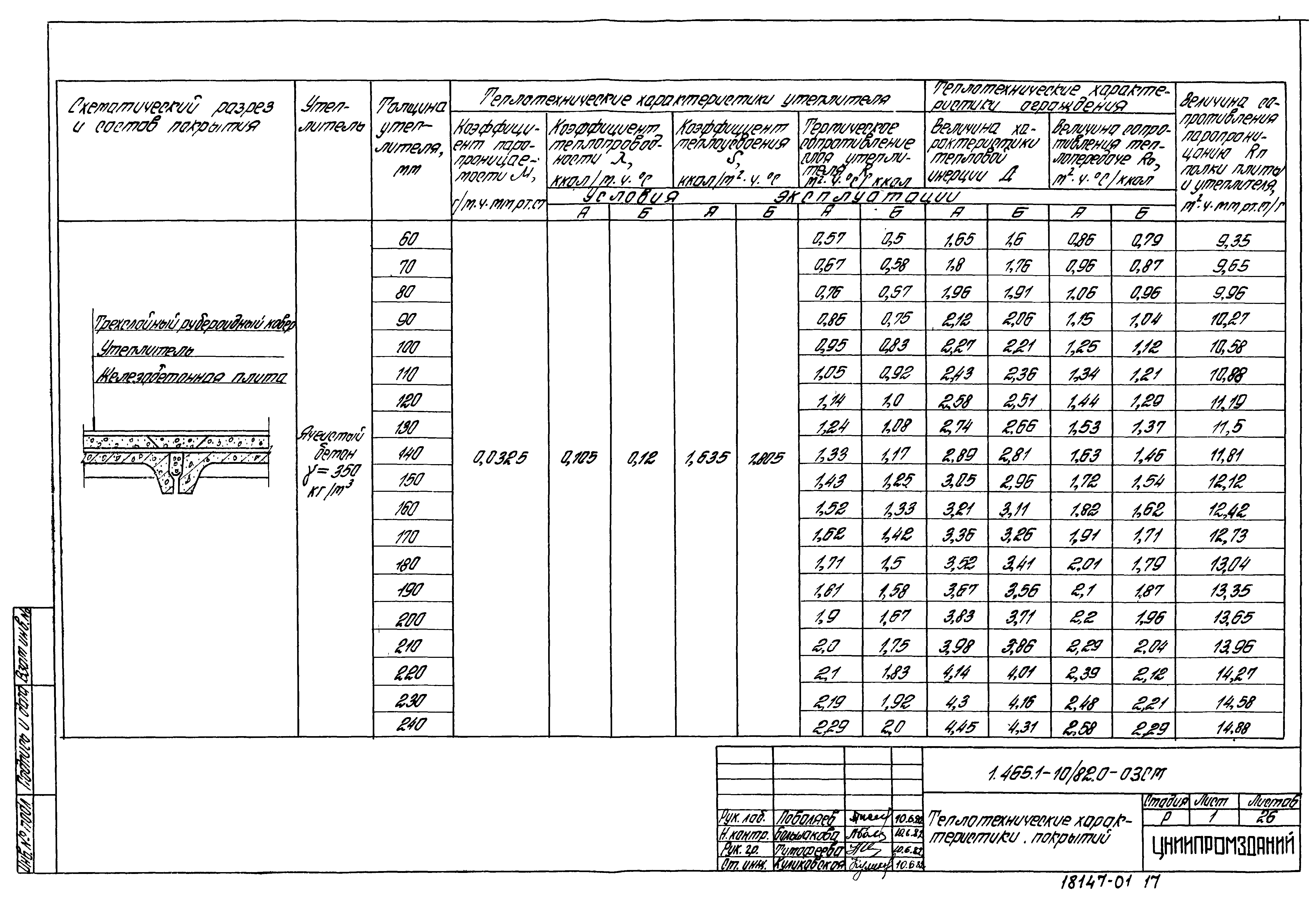 Серия 1.465.1-10/82