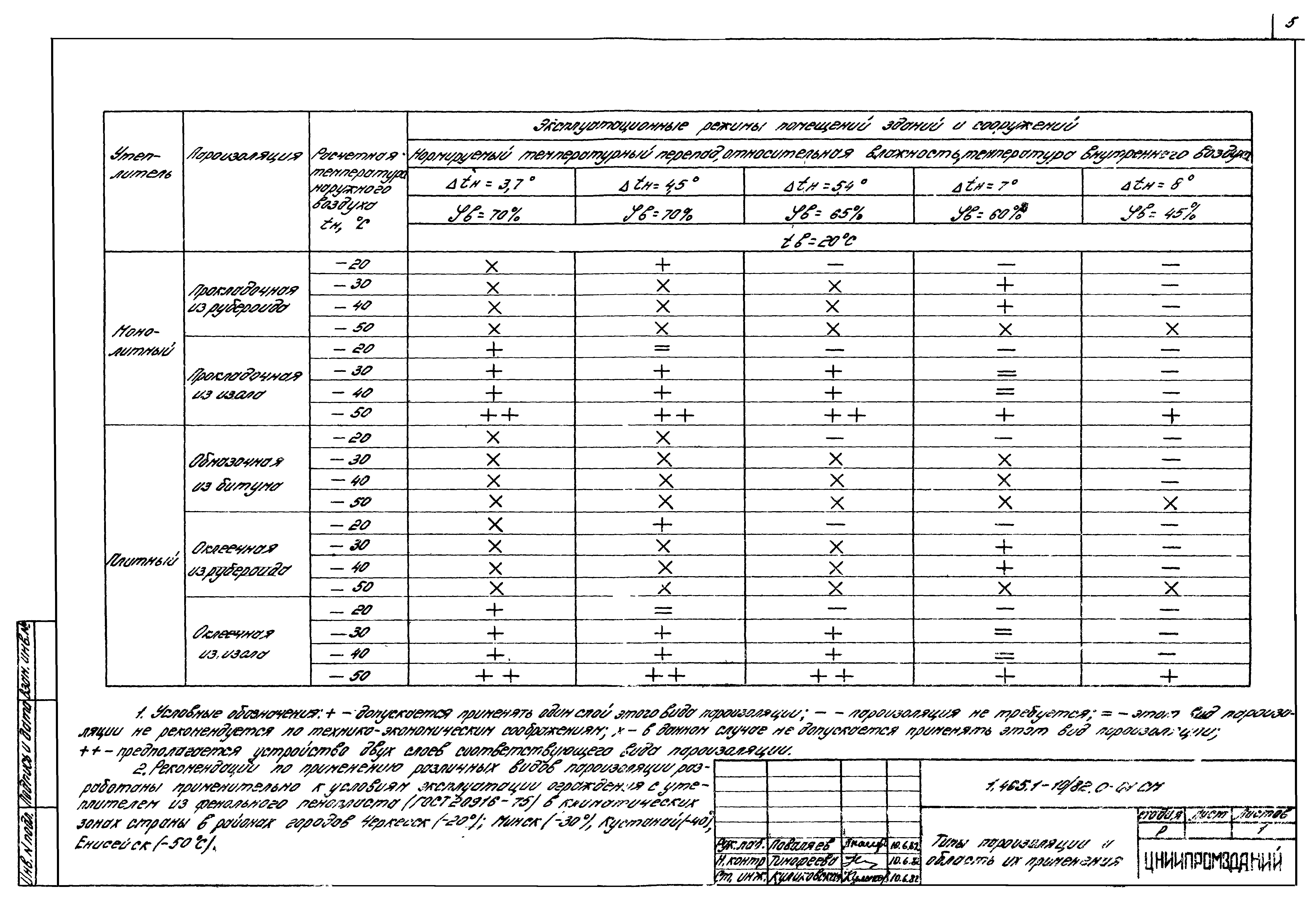 Серия 1.465.1-10/82