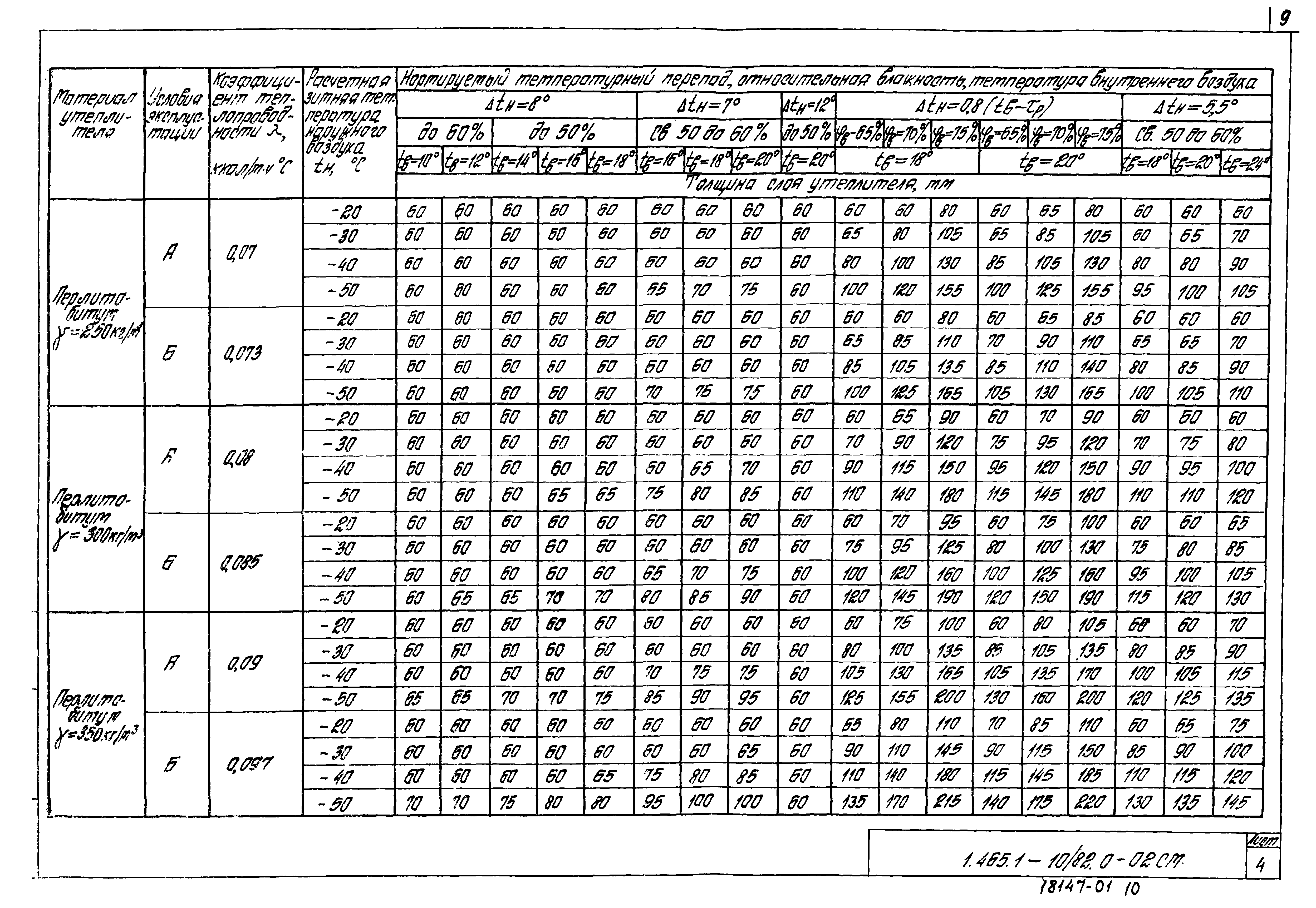 Серия 1.465.1-10/82