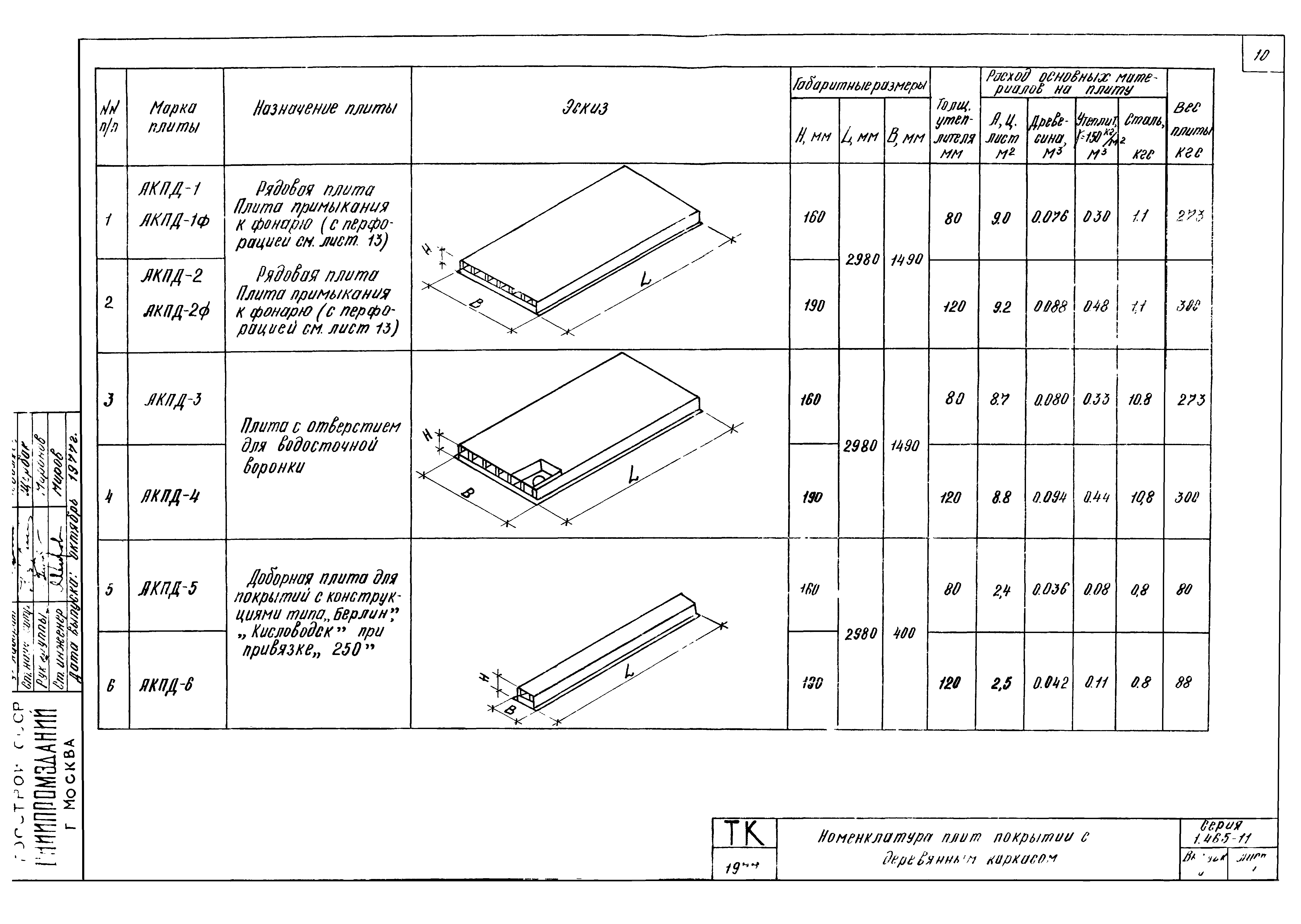 Серия 1.465-11