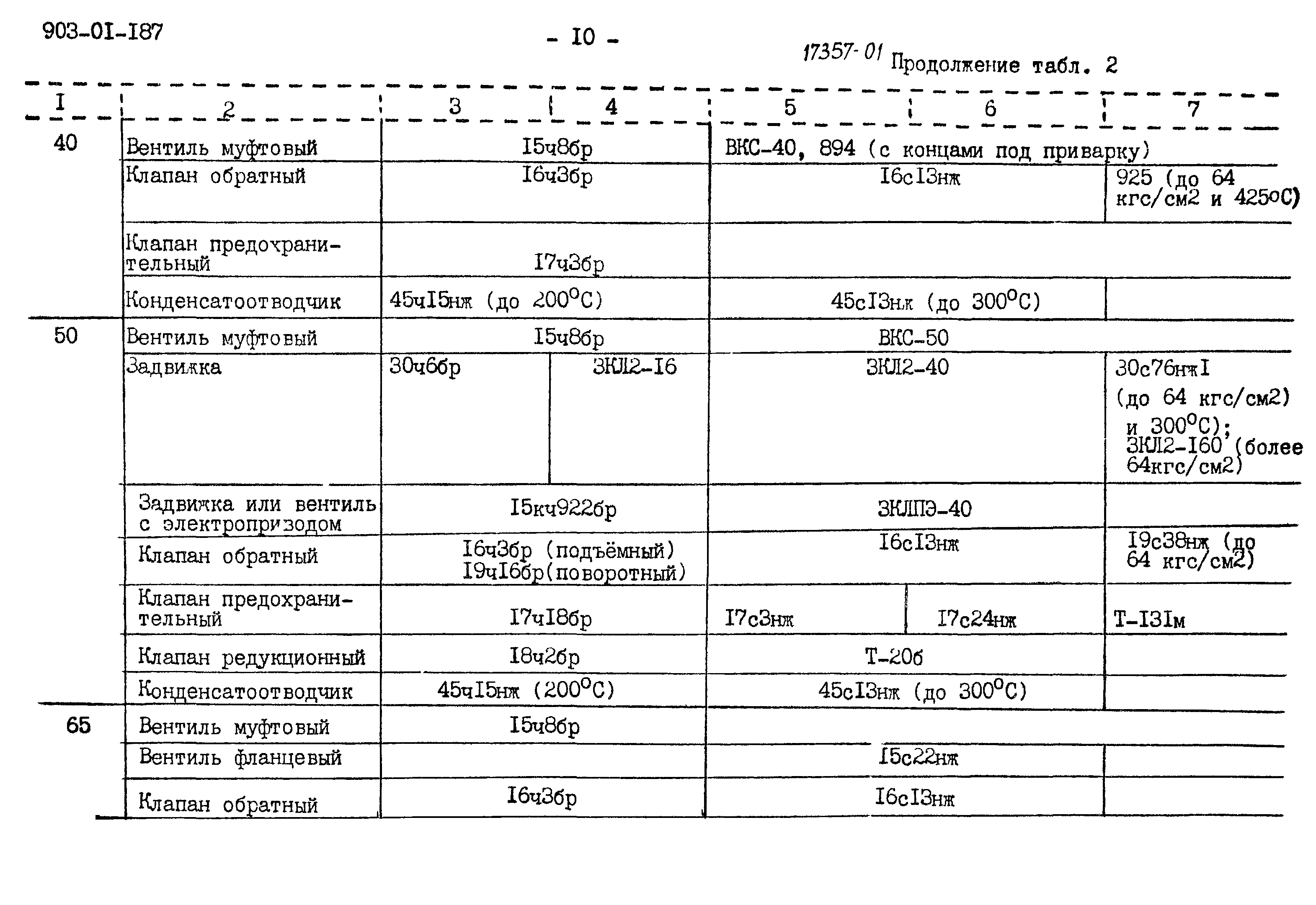 Типовые проектные решения 903-01-187