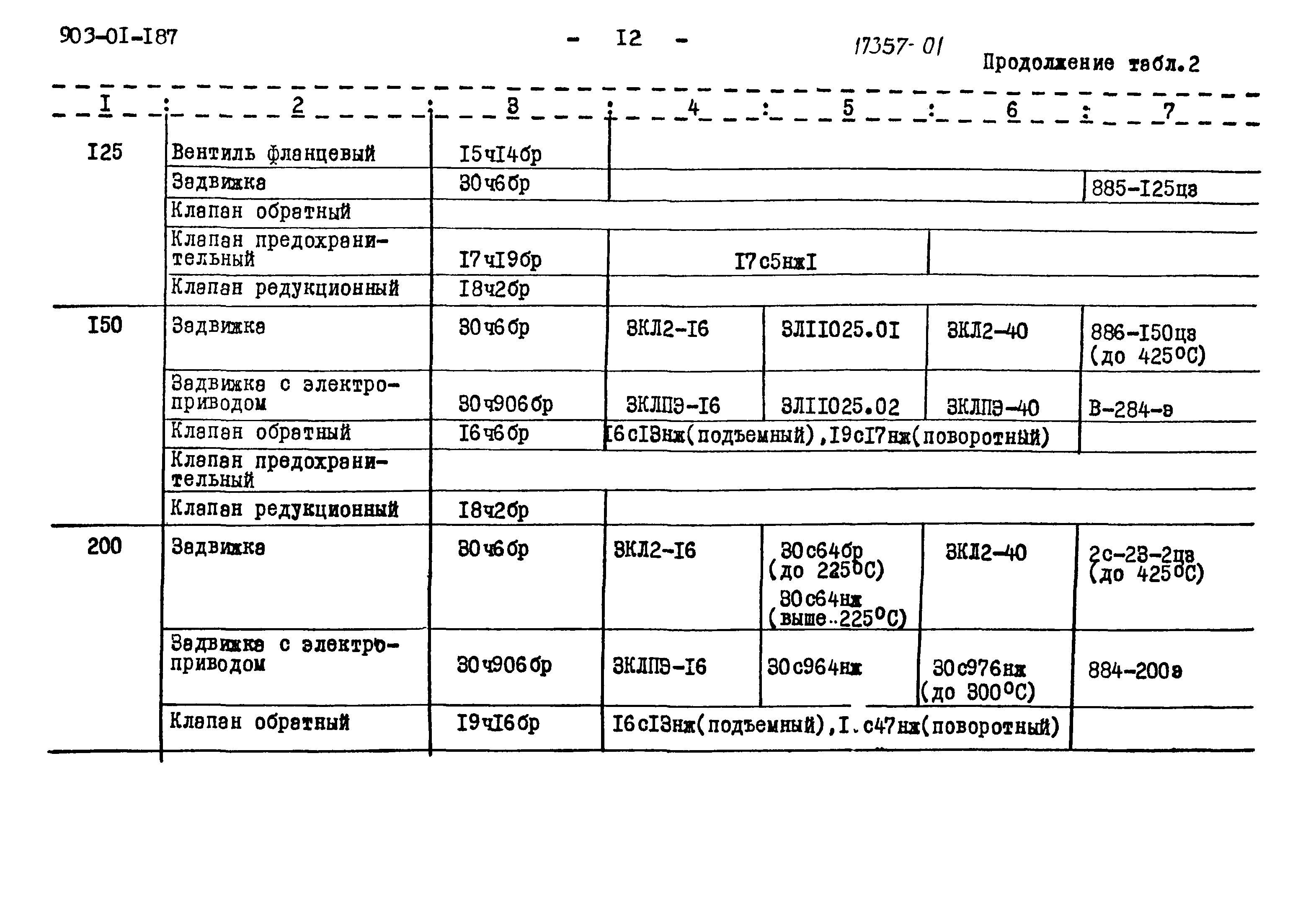 Типовые проектные решения 903-01-187