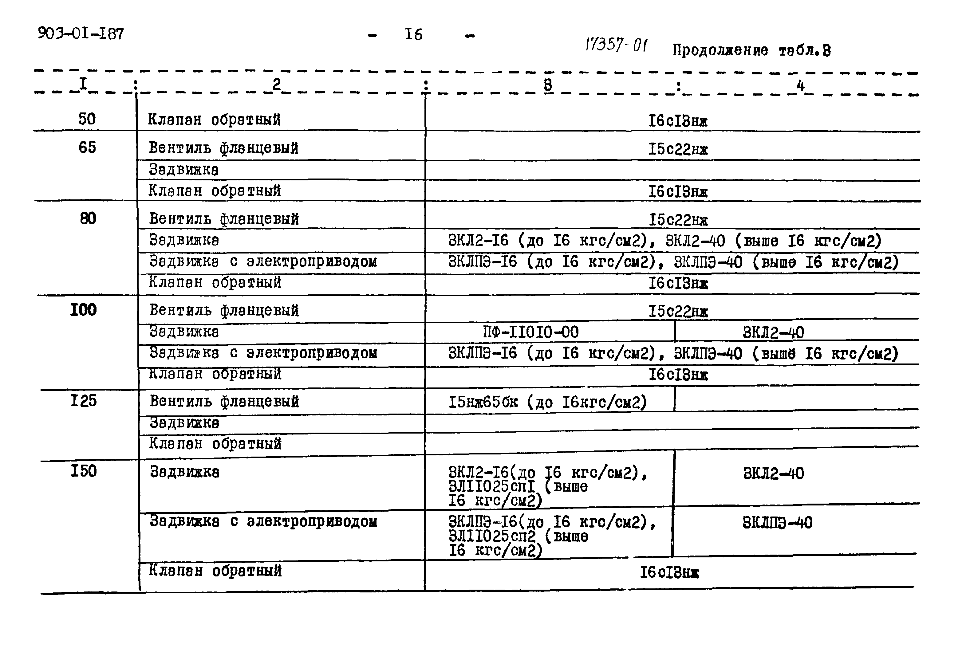 Типовые проектные решения 903-01-187