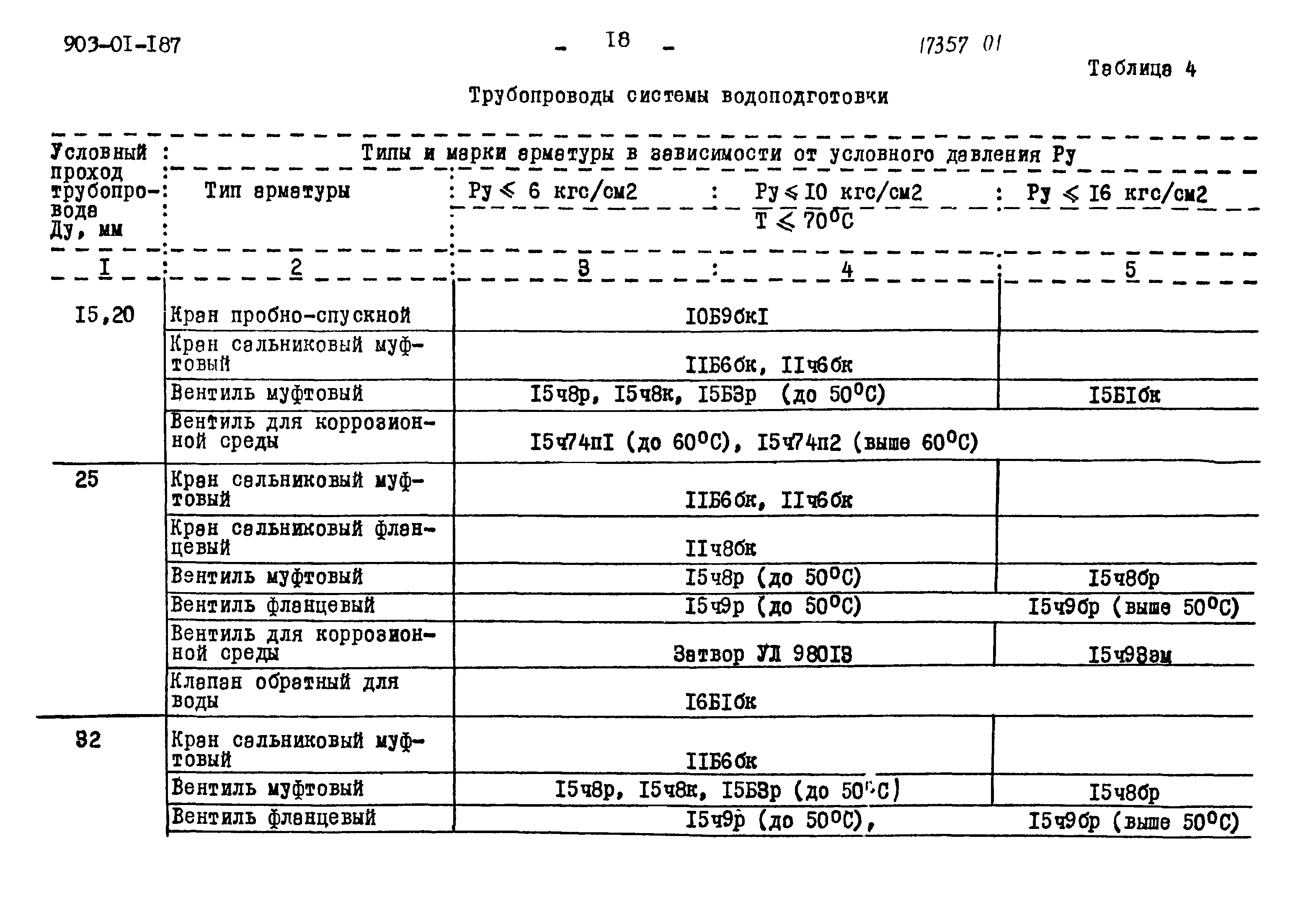 Типовые проектные решения 903-01-187