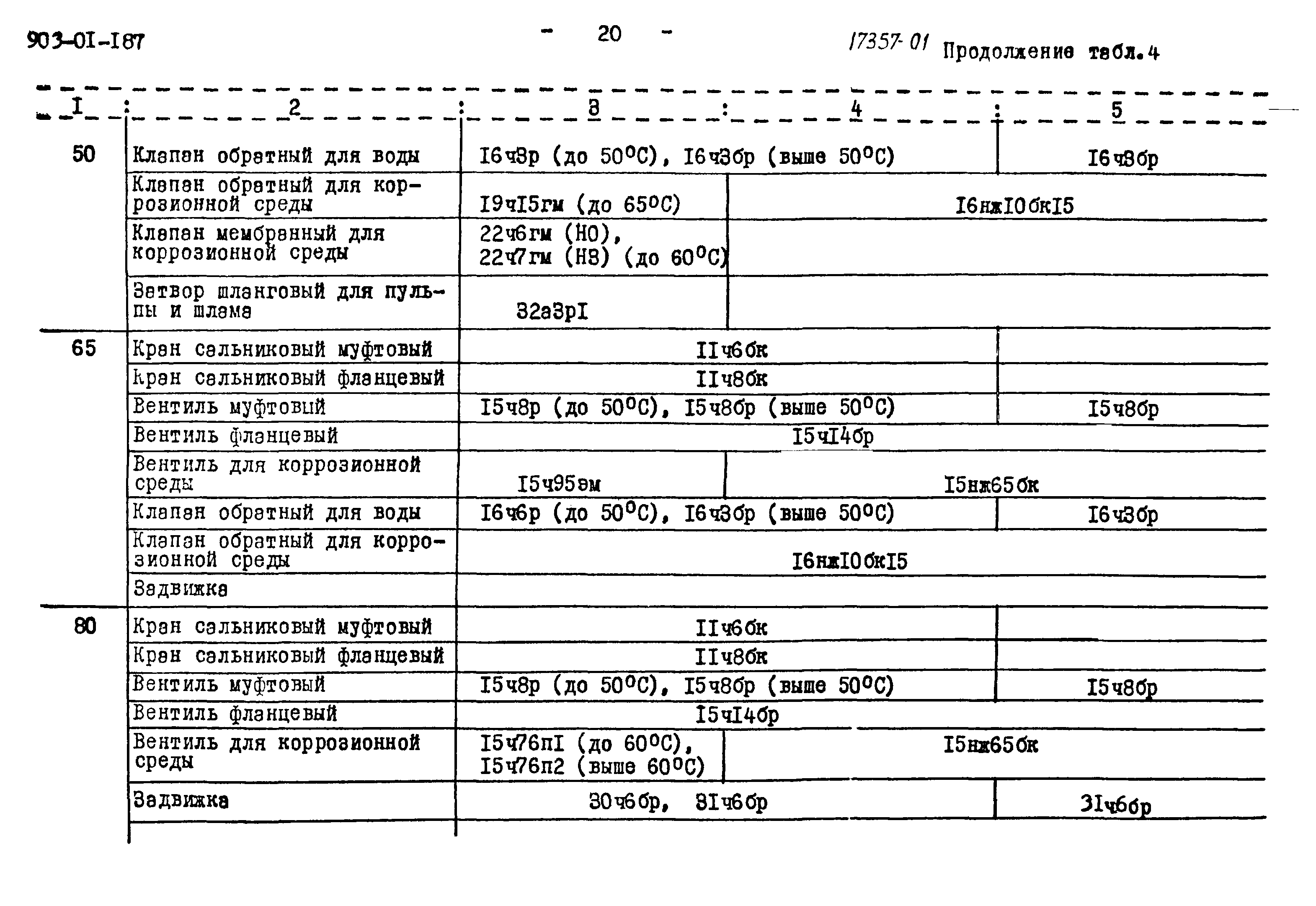 Типовые проектные решения 903-01-187