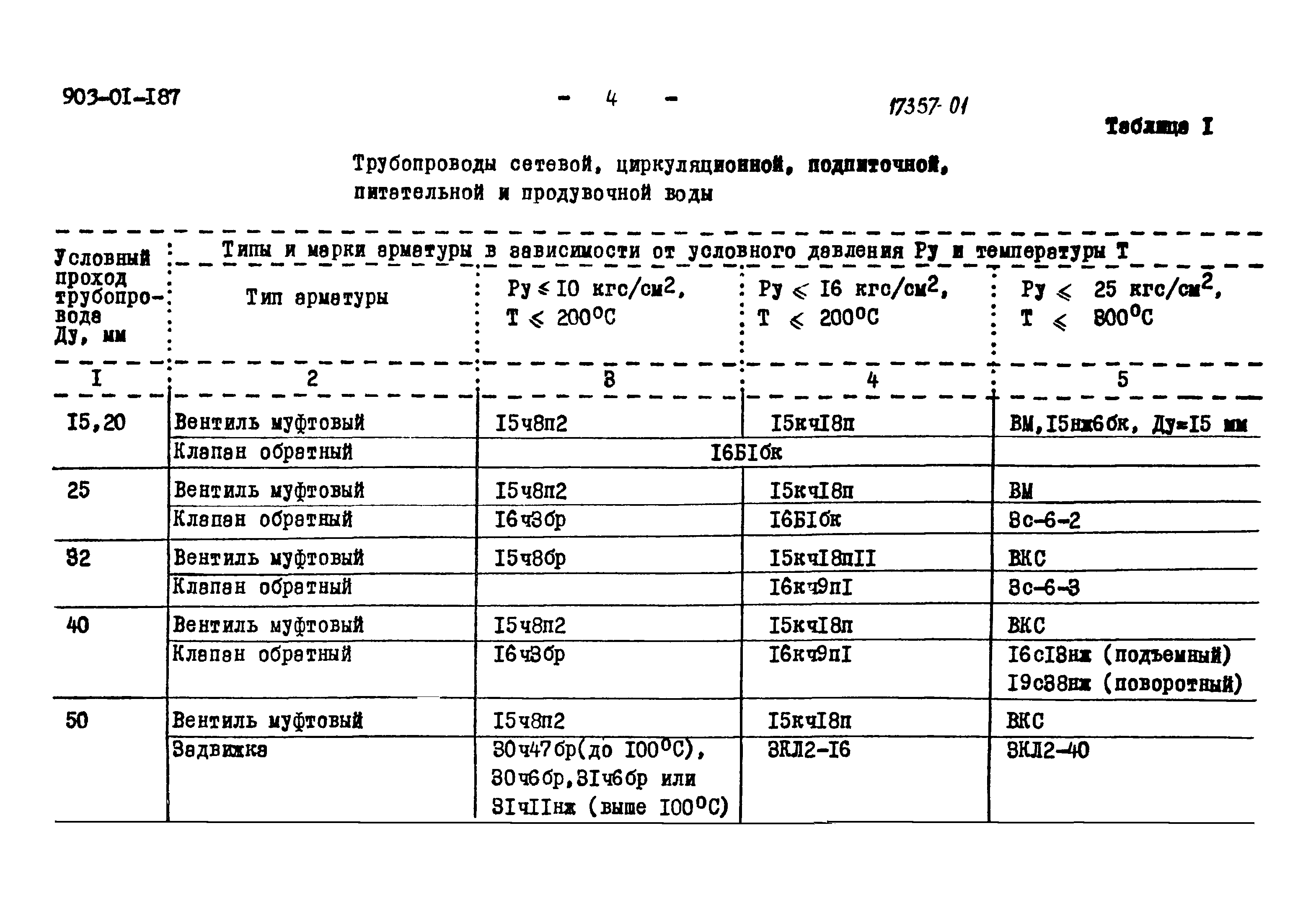 Типовые проектные решения 903-01-187