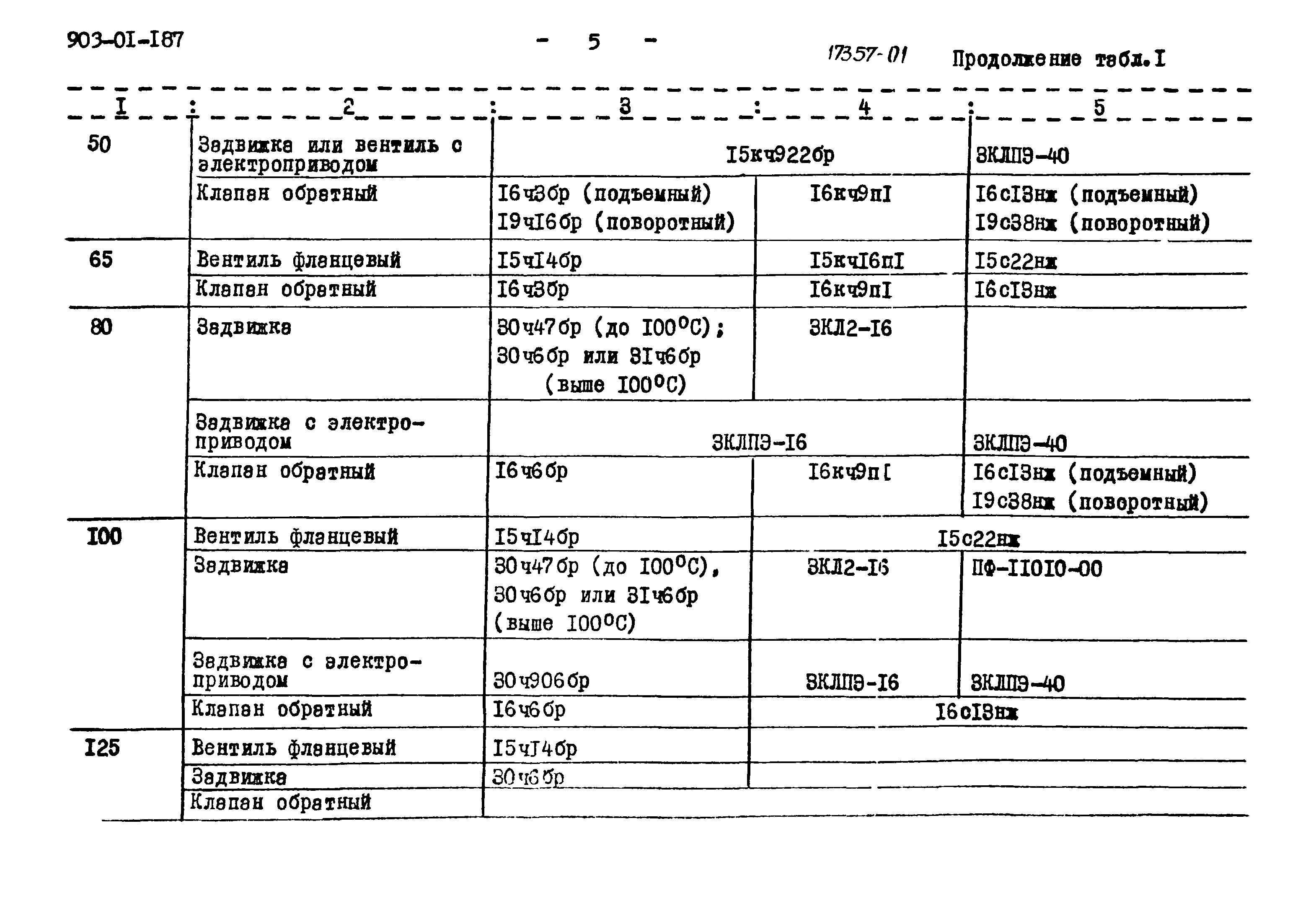 Типовые проектные решения 903-01-187