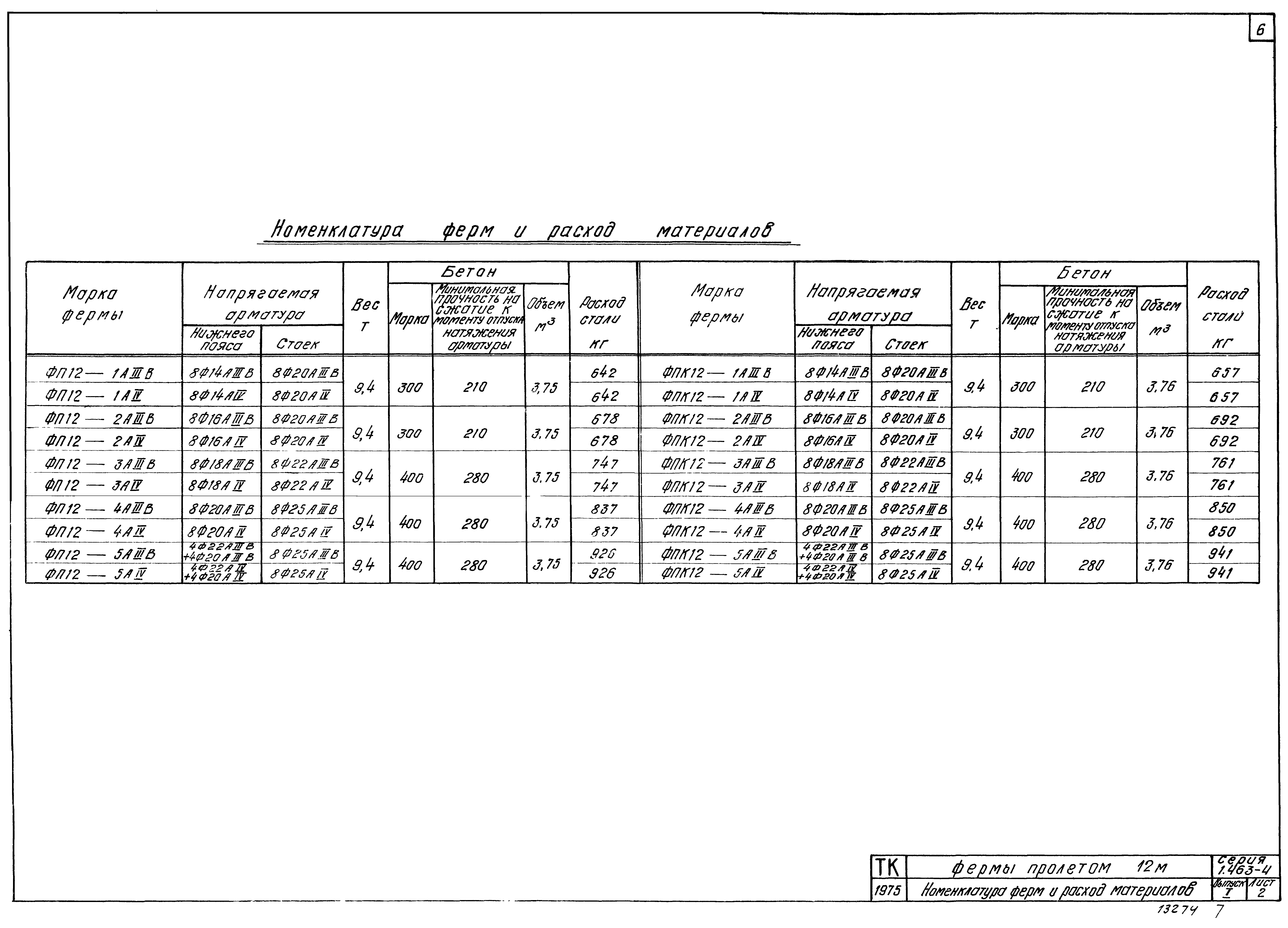 Серия 1.463-4