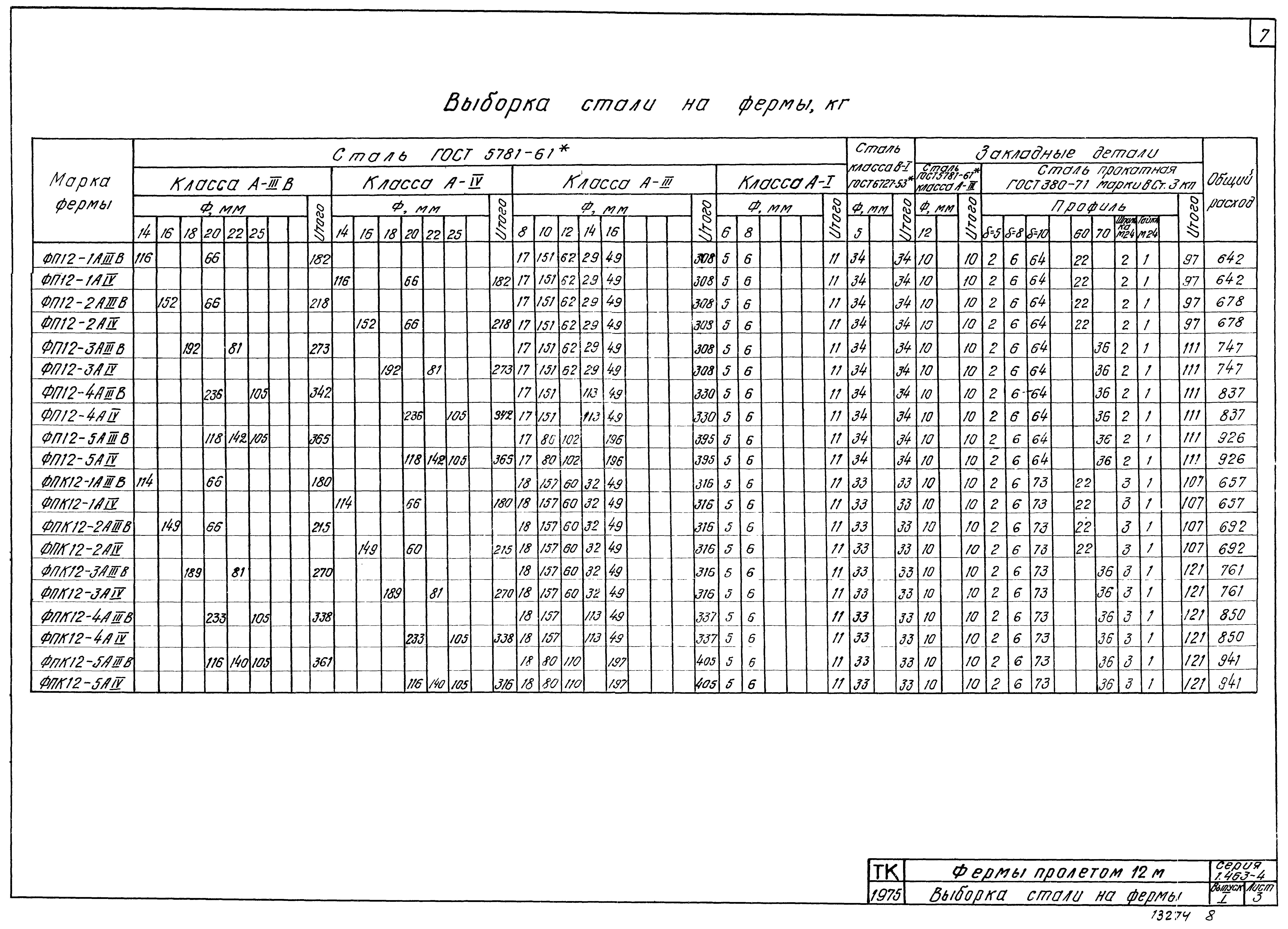 Серия 1.463-4