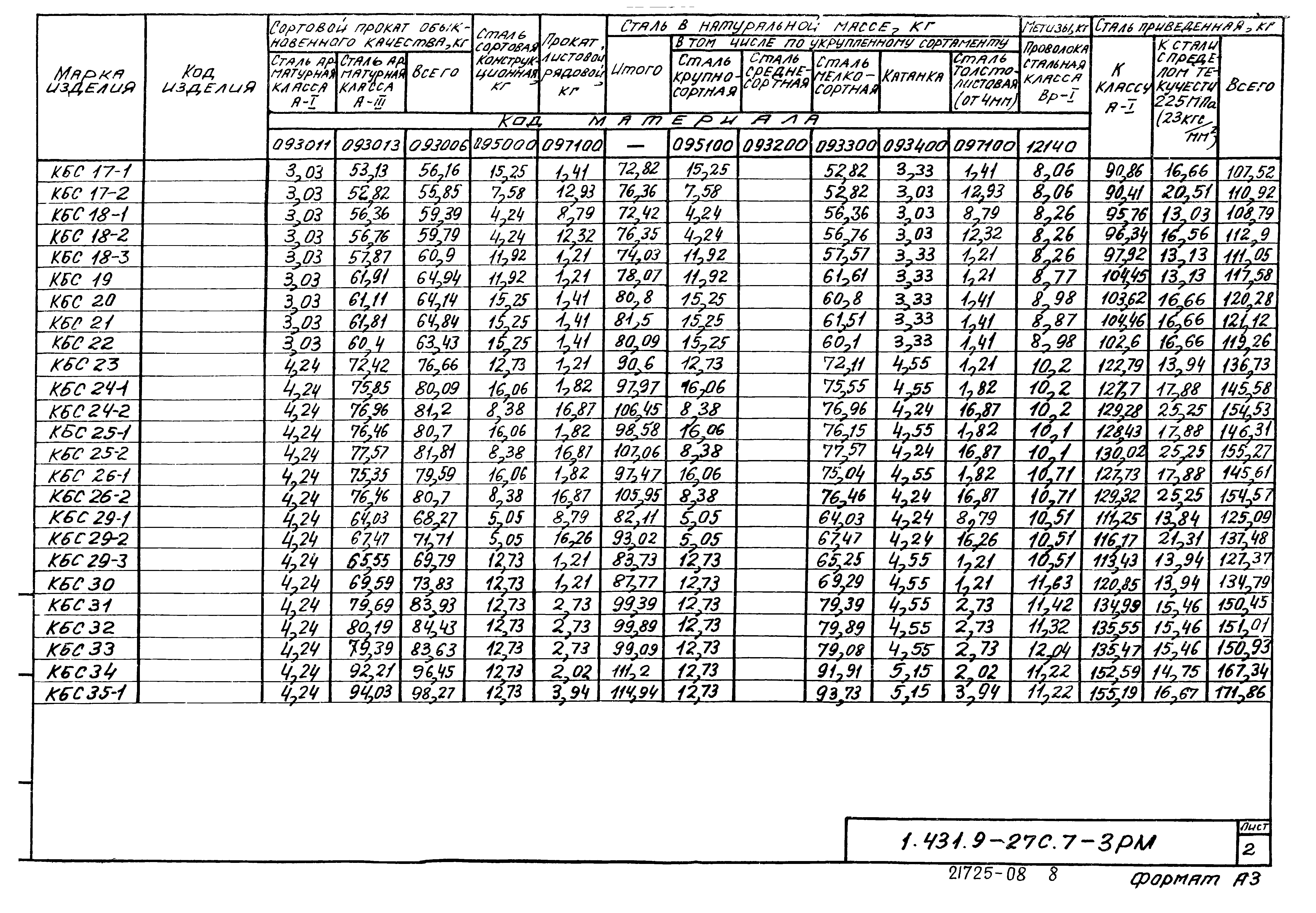 Серия 1.431.9-27с