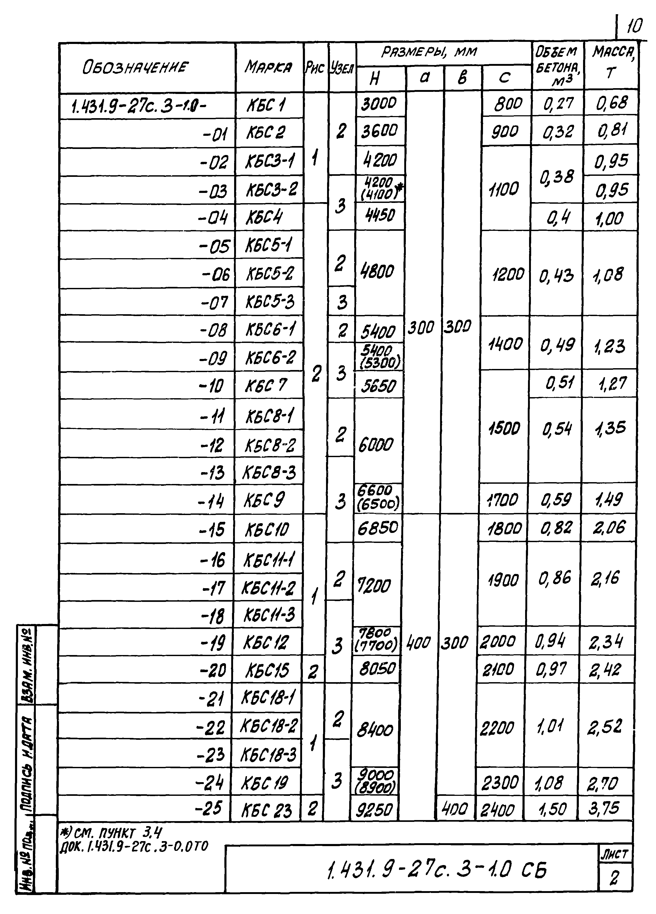 Серия 1.431.9-27с