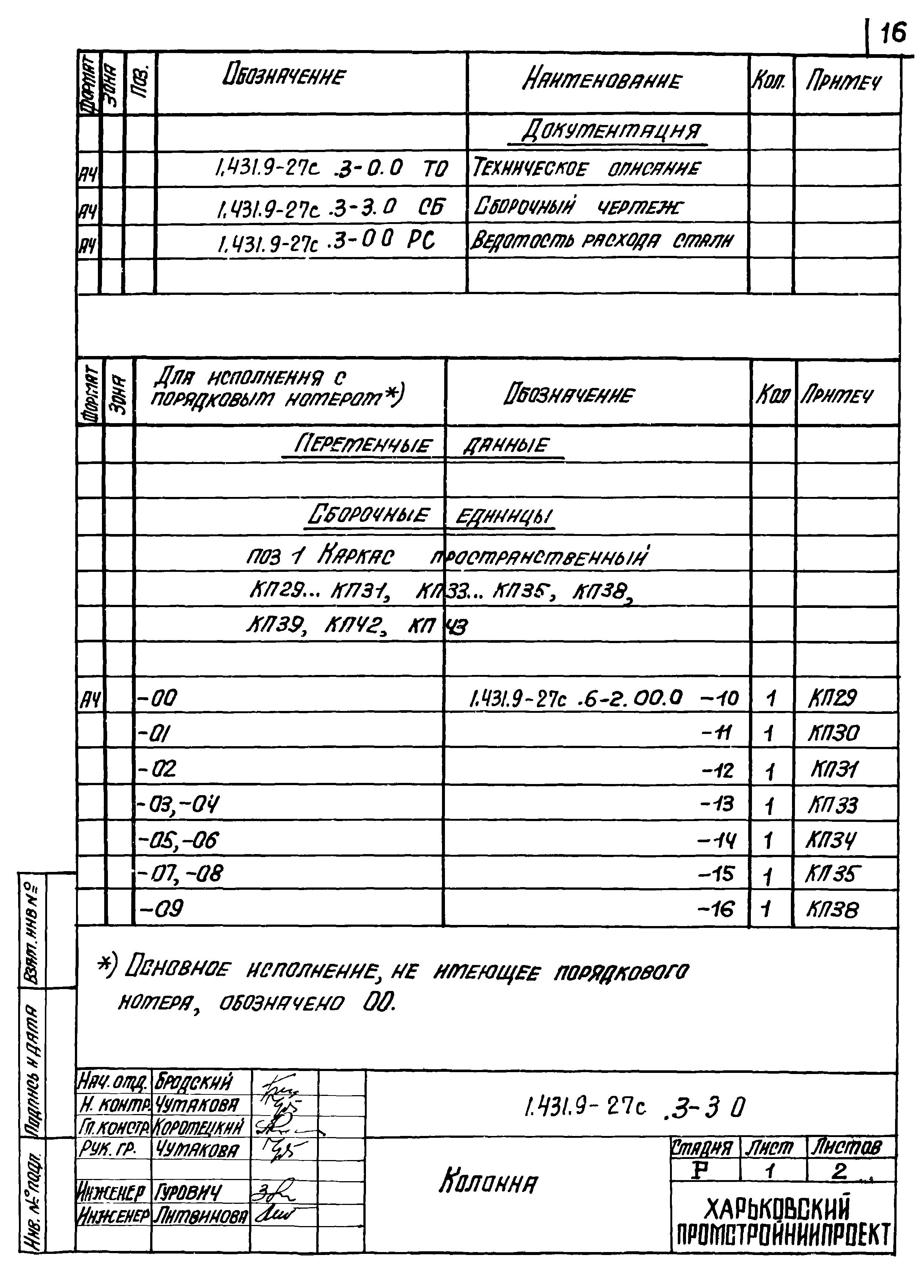 Серия 1.431.9-27с