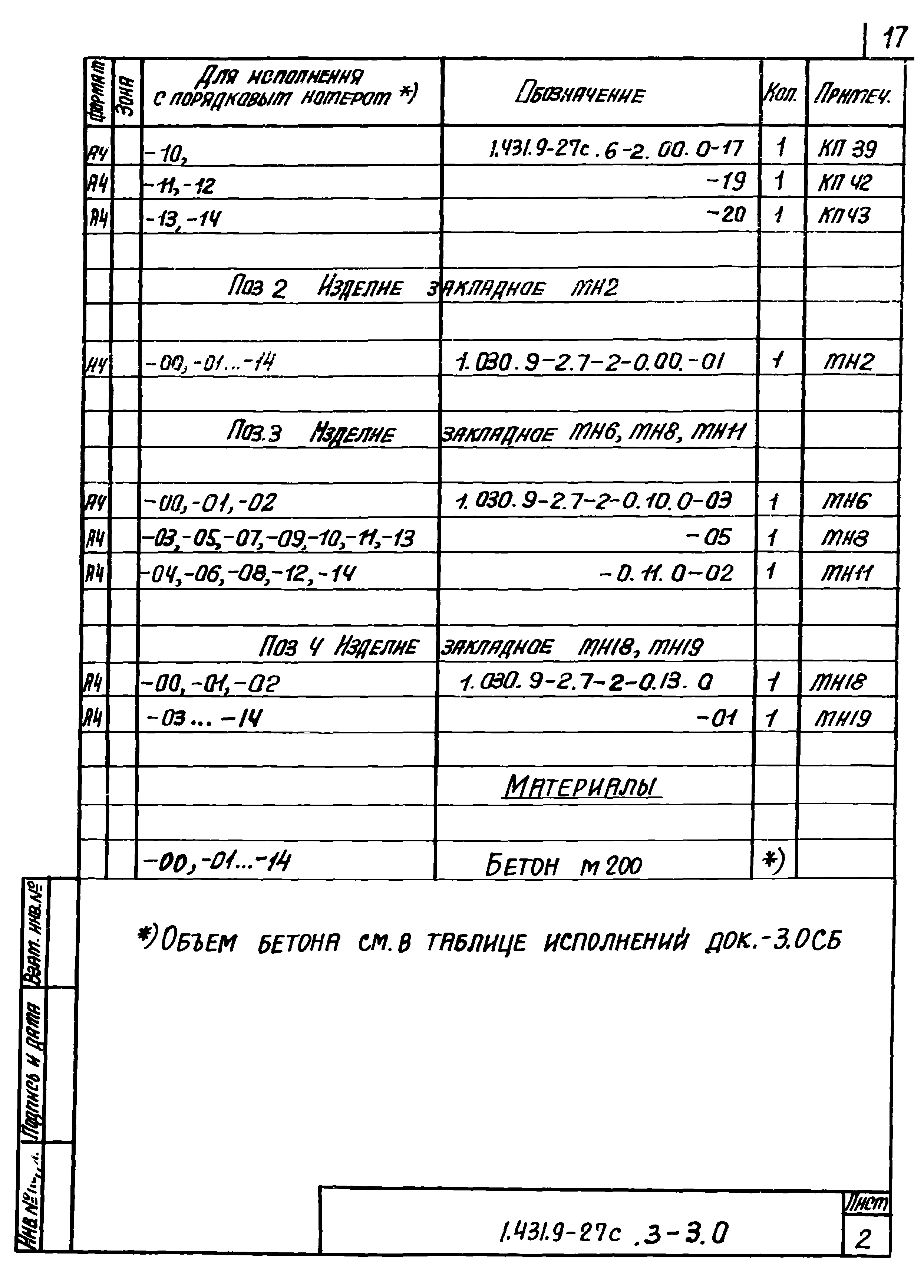 Серия 1.431.9-27с