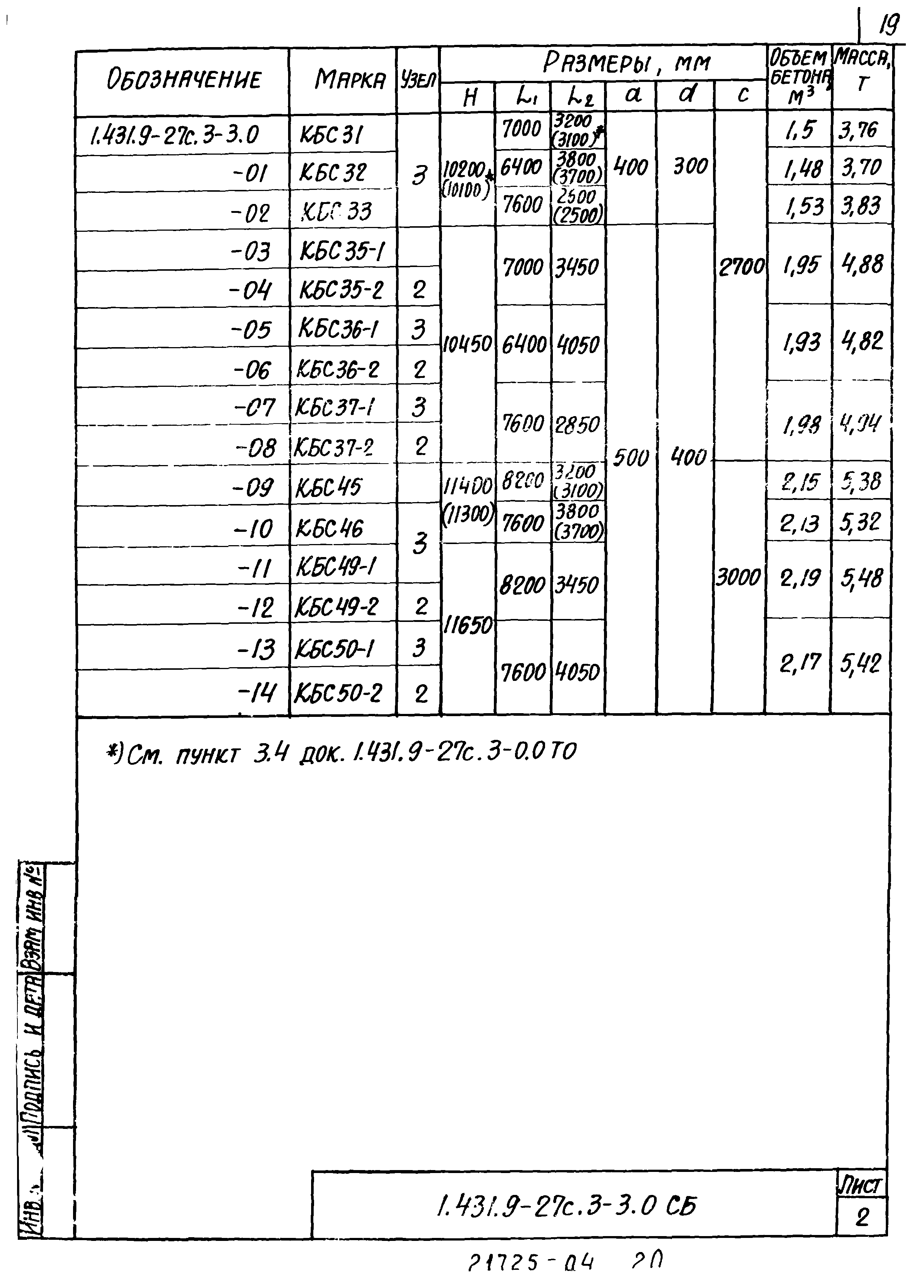 Серия 1.431.9-27с