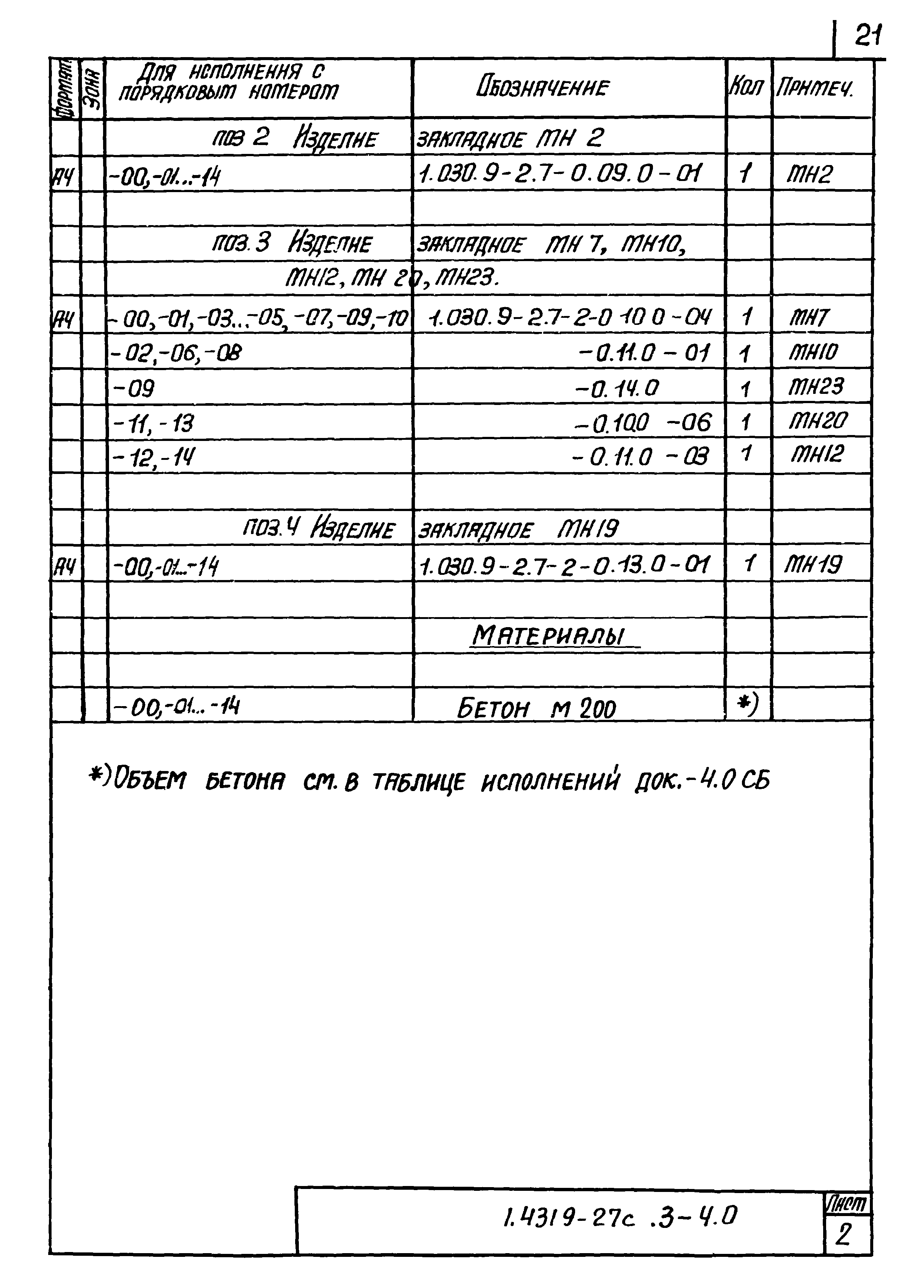 Серия 1.431.9-27с