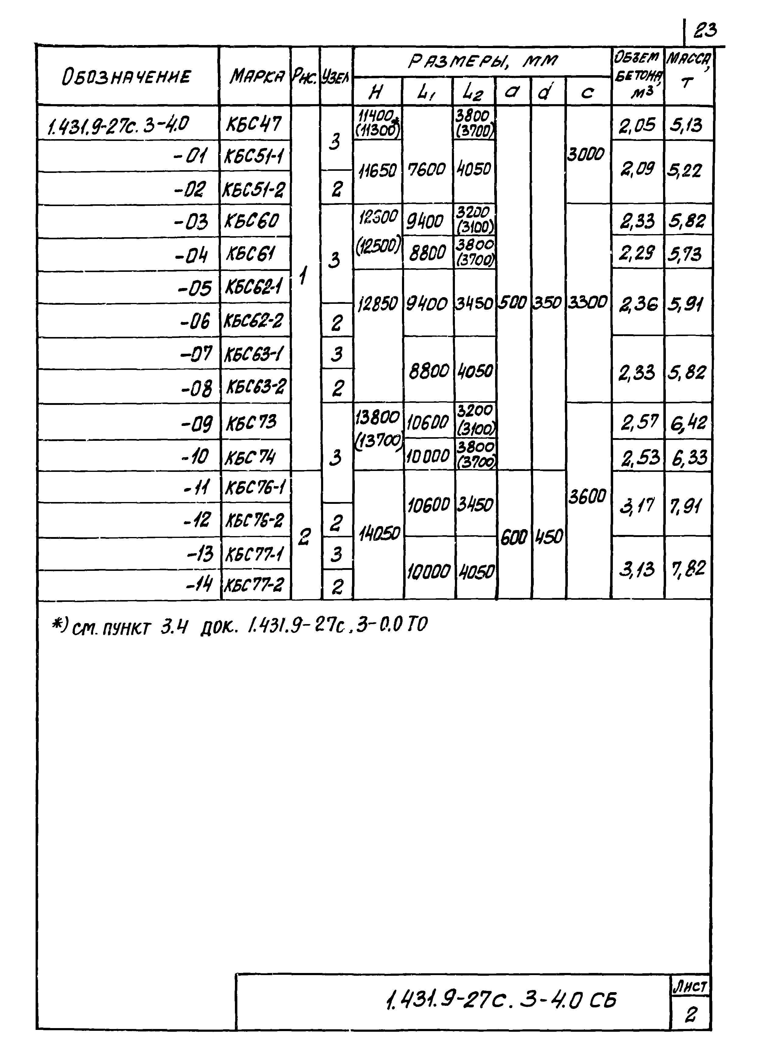 Серия 1.431.9-27с