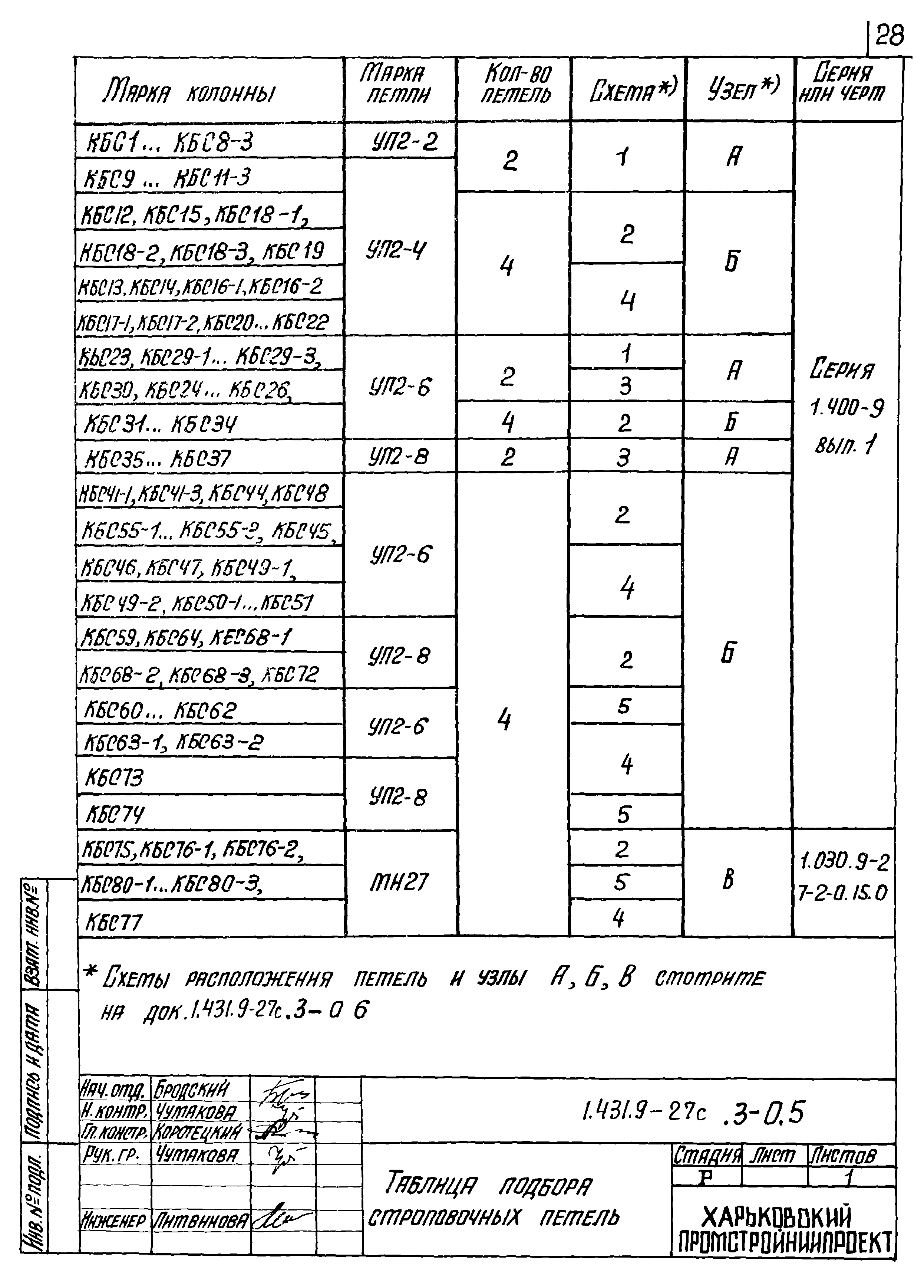 Серия 1.431.9-27с