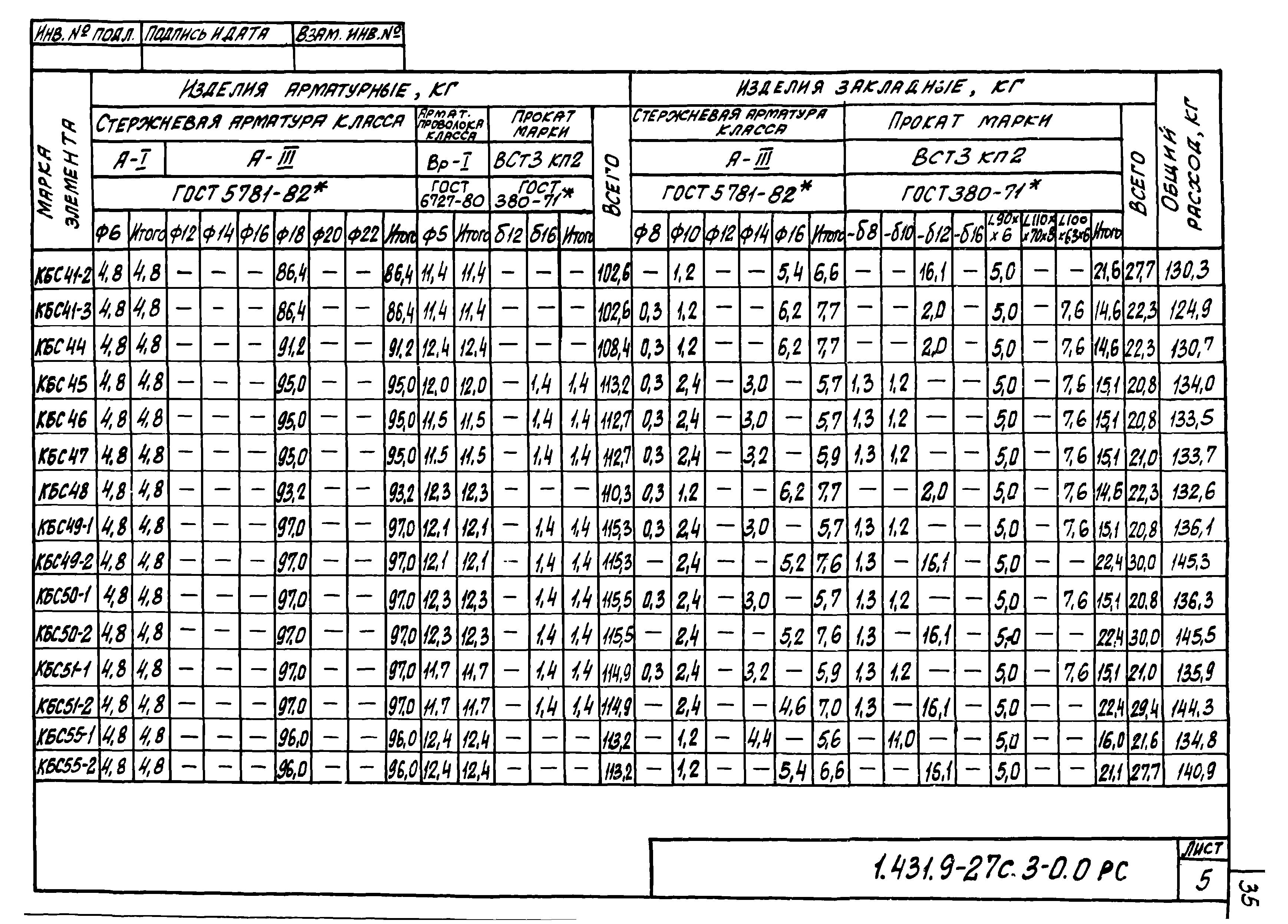 Серия 1.431.9-27с