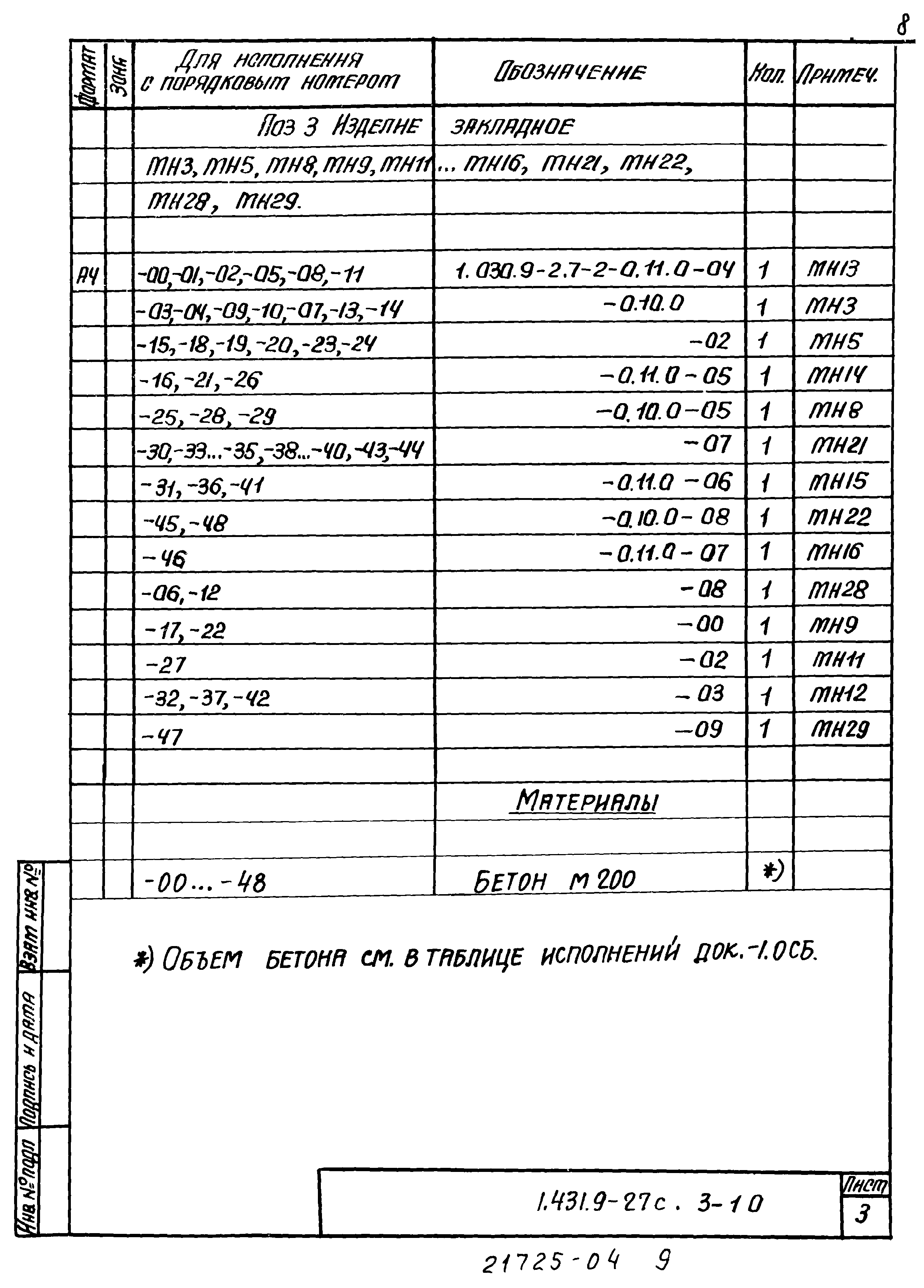 Серия 1.431.9-27с