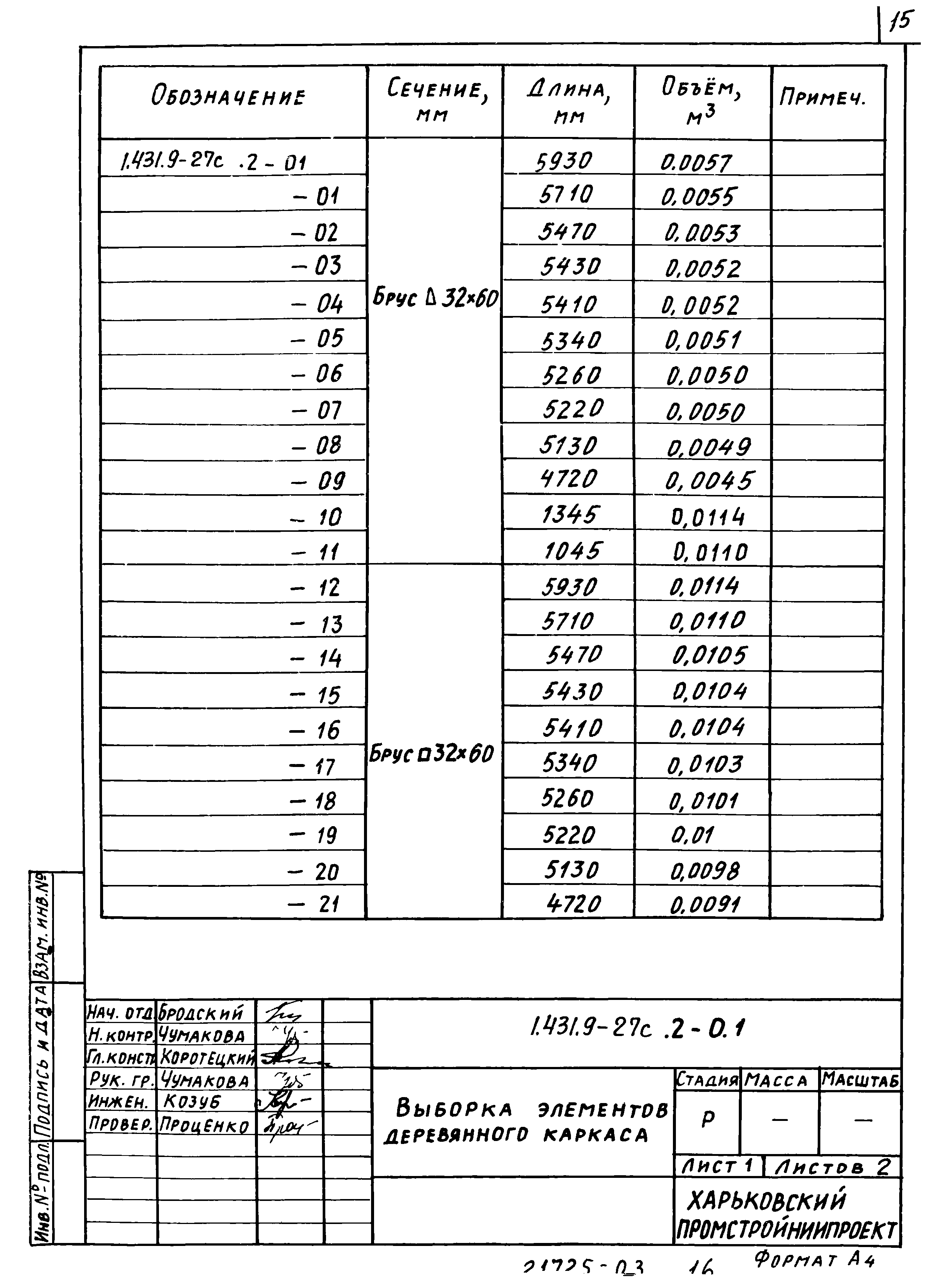 Серия 1.431.9-27с