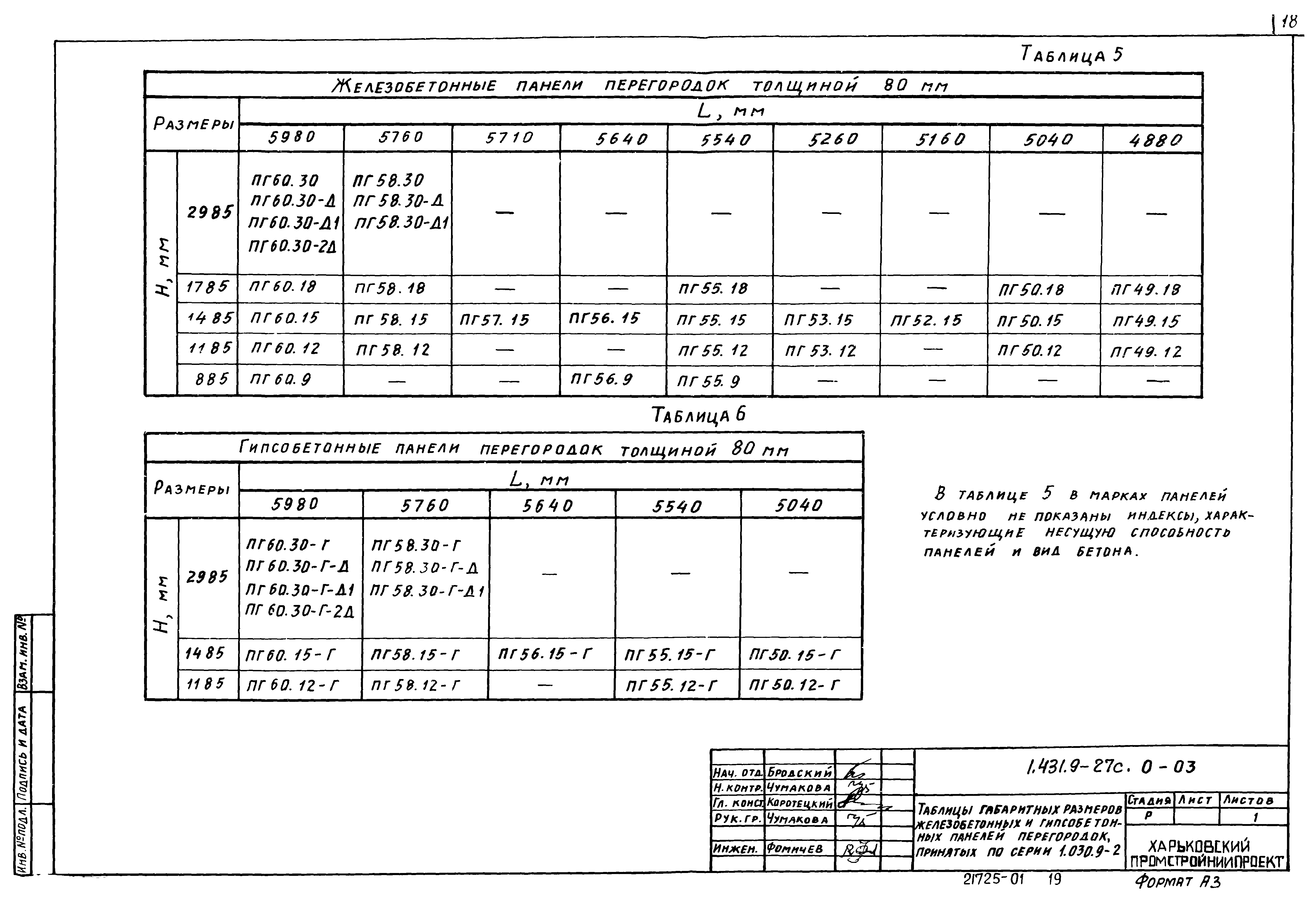 Серия 1.431.9-27с