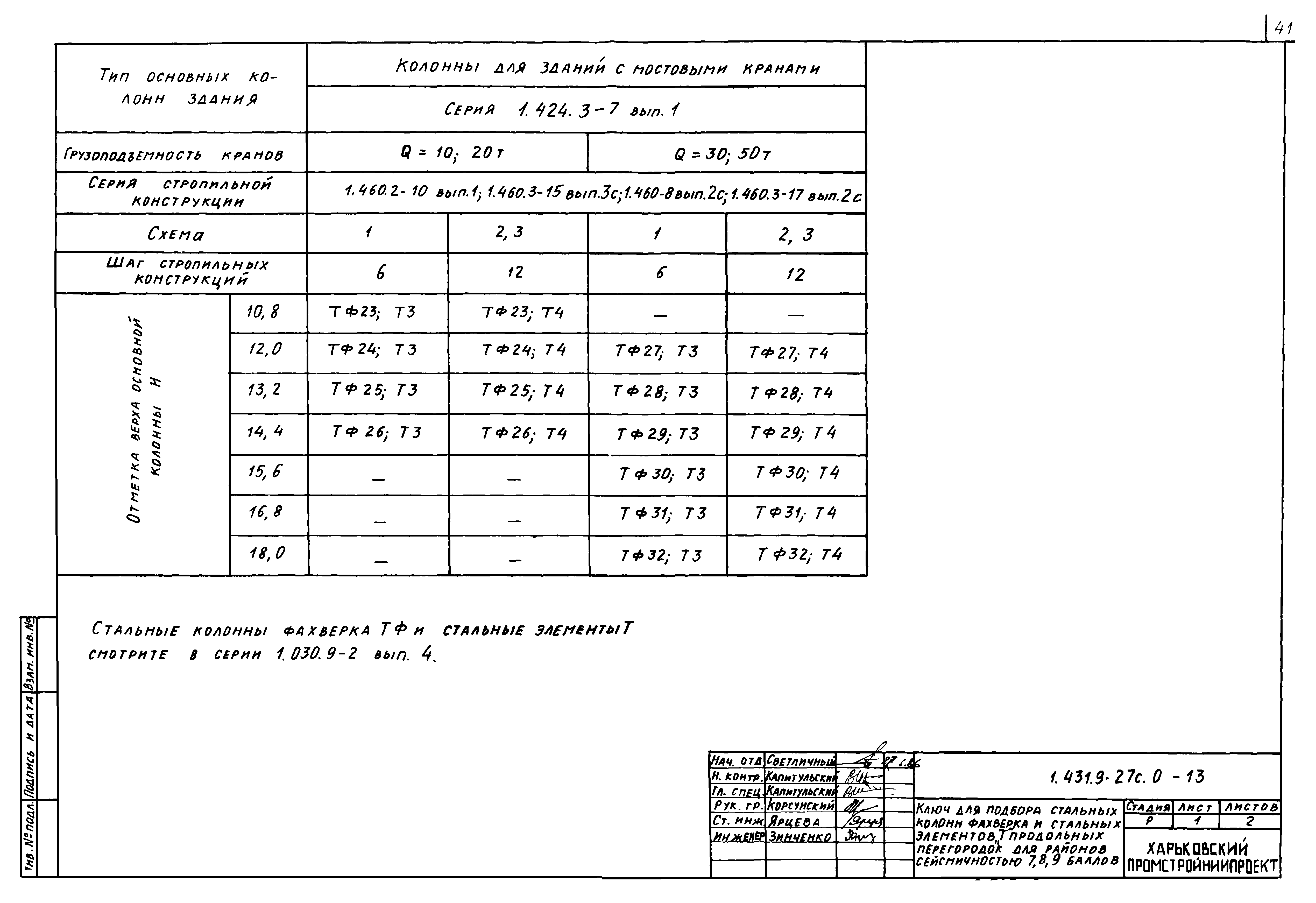 Серия 1.431.9-27с