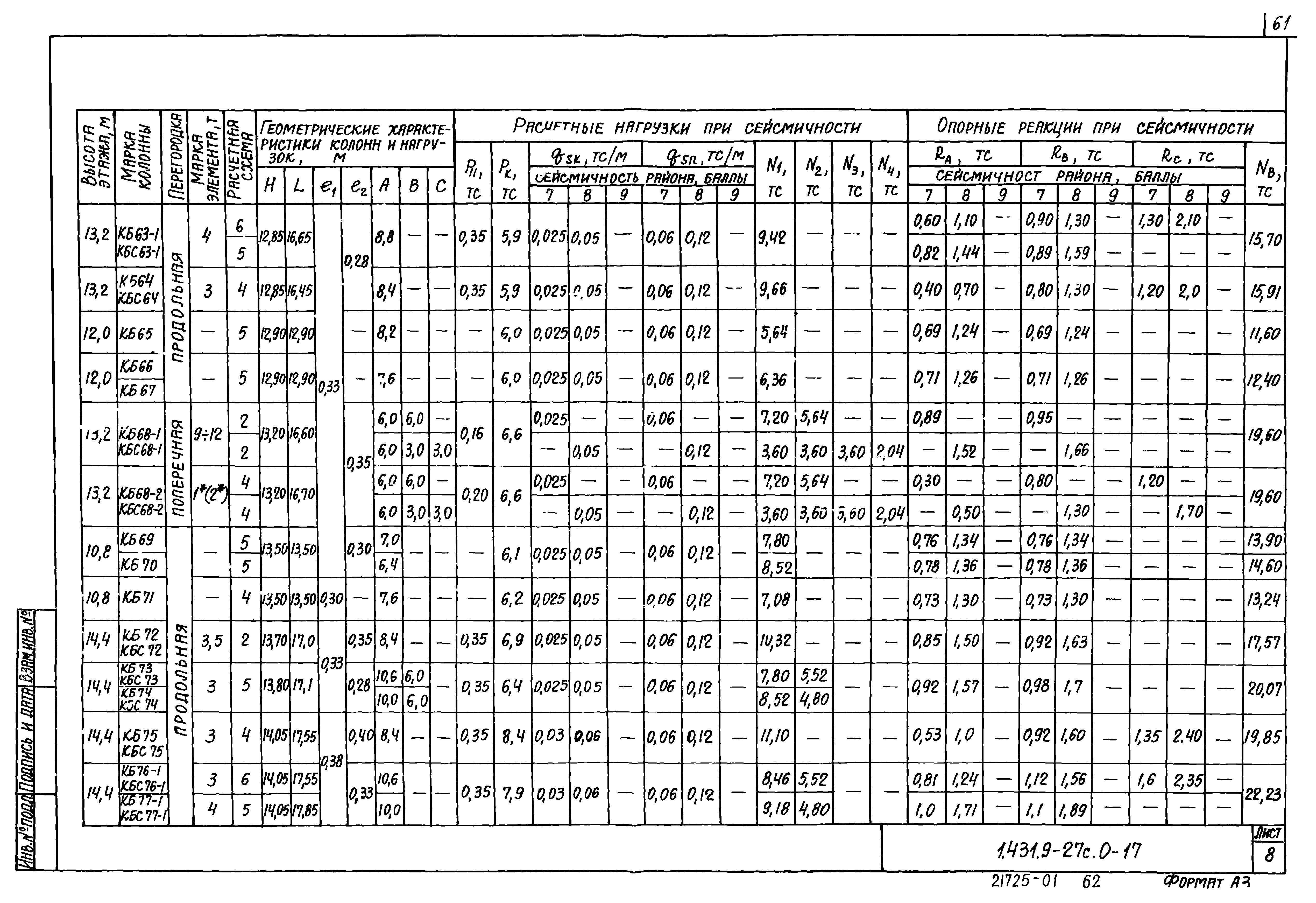 Серия 1.431.9-27с