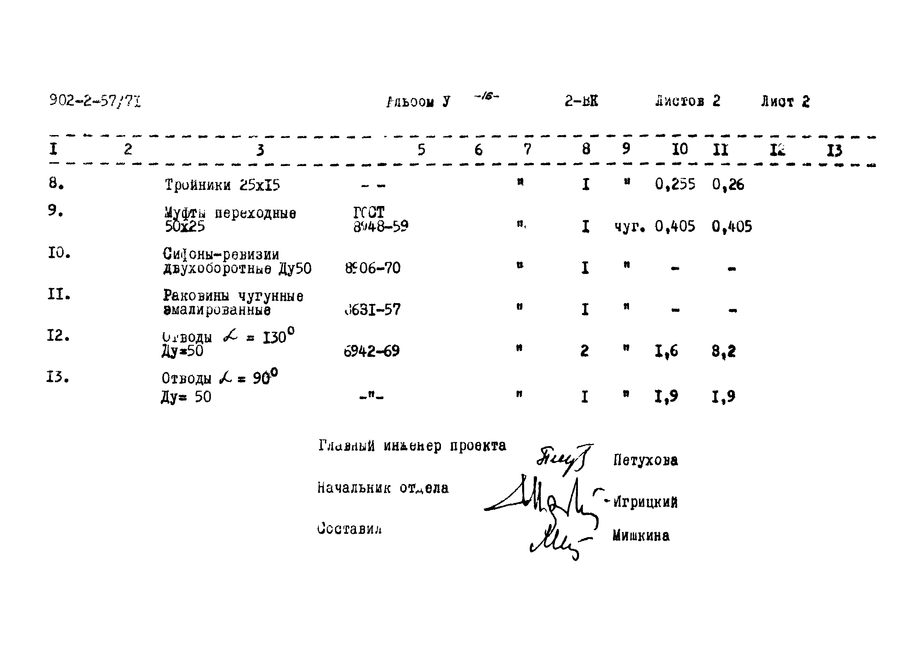 Типовой проект 902-2-57/71