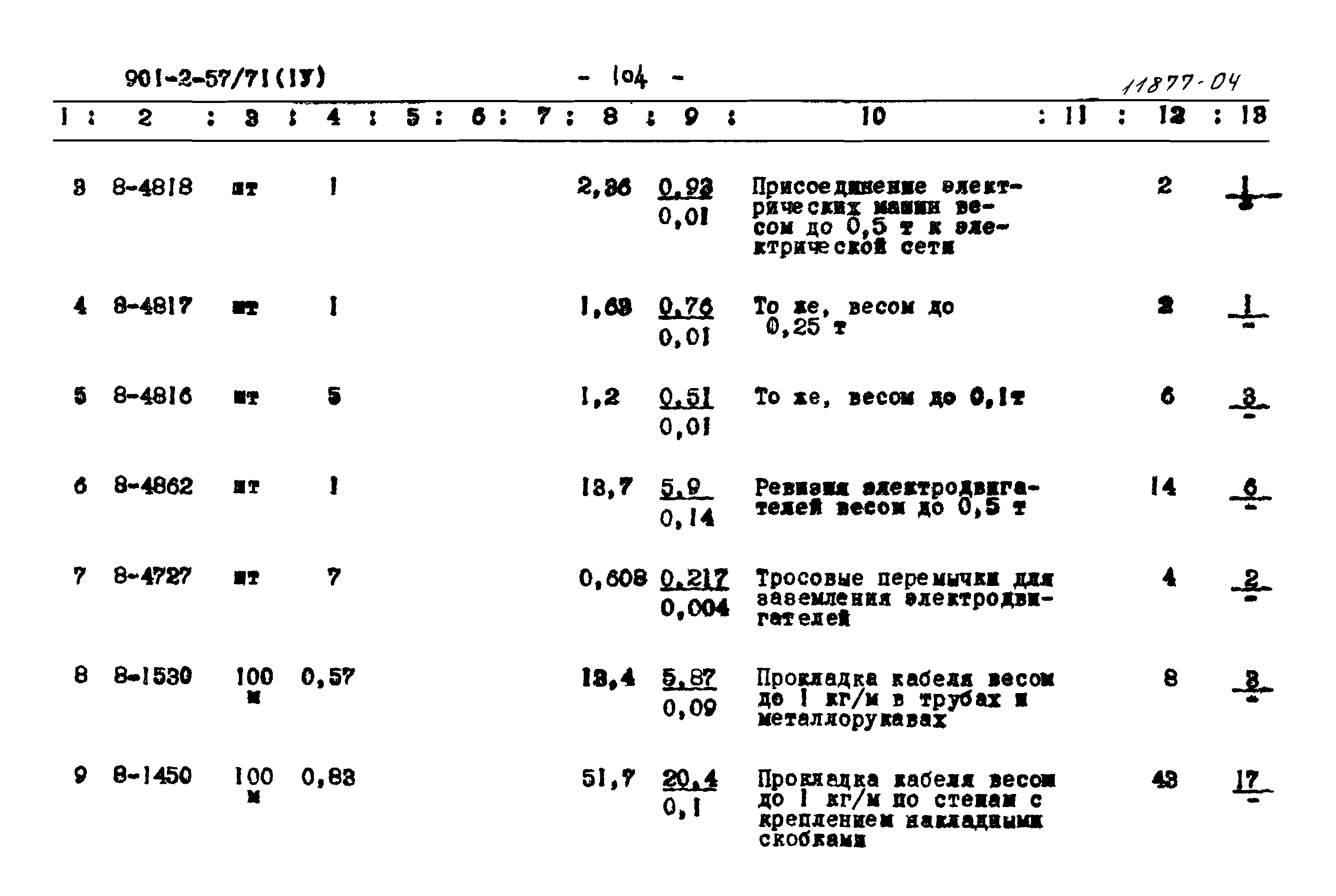 Типовой проект 902-2-57/71