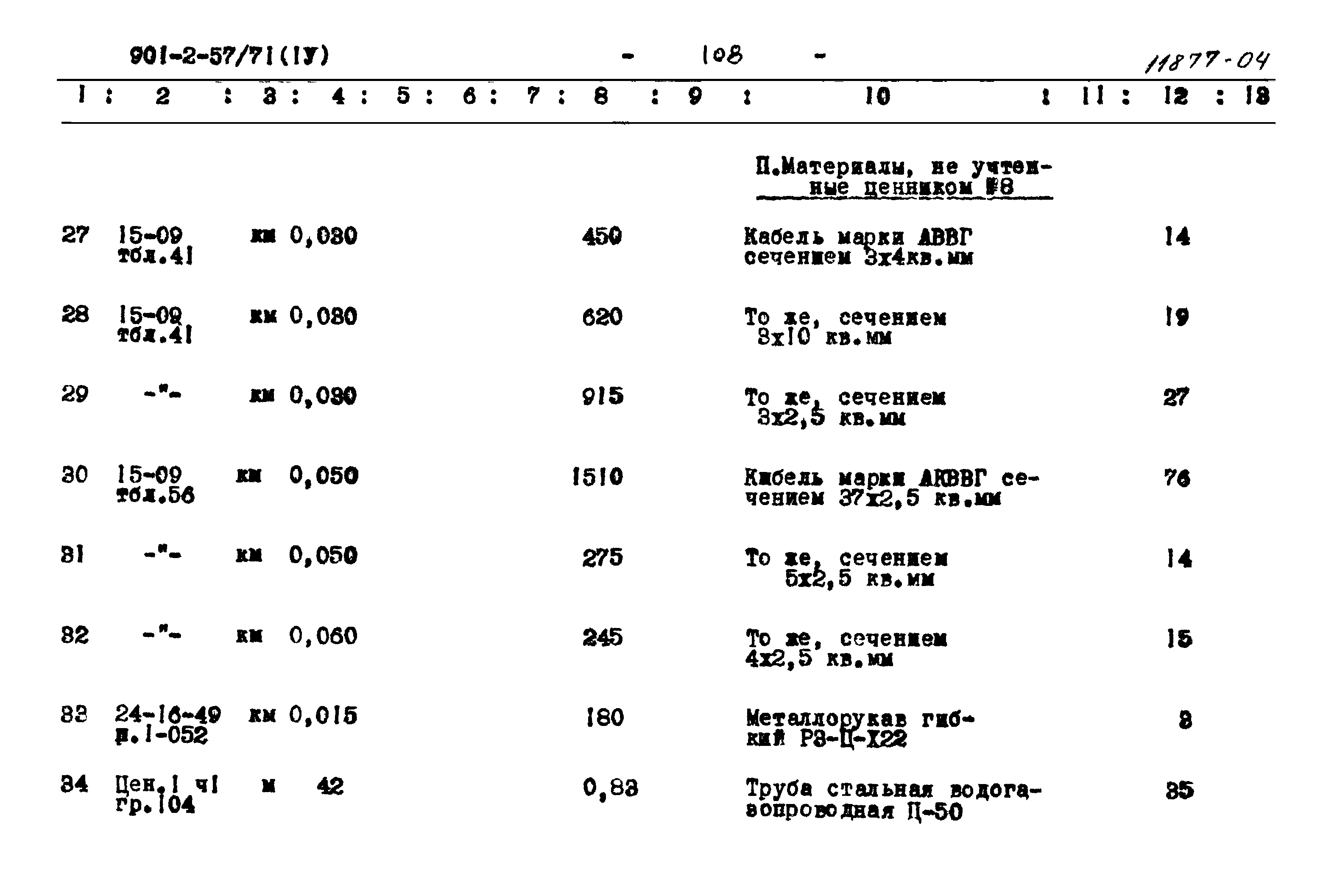 Типовой проект 902-2-57/71