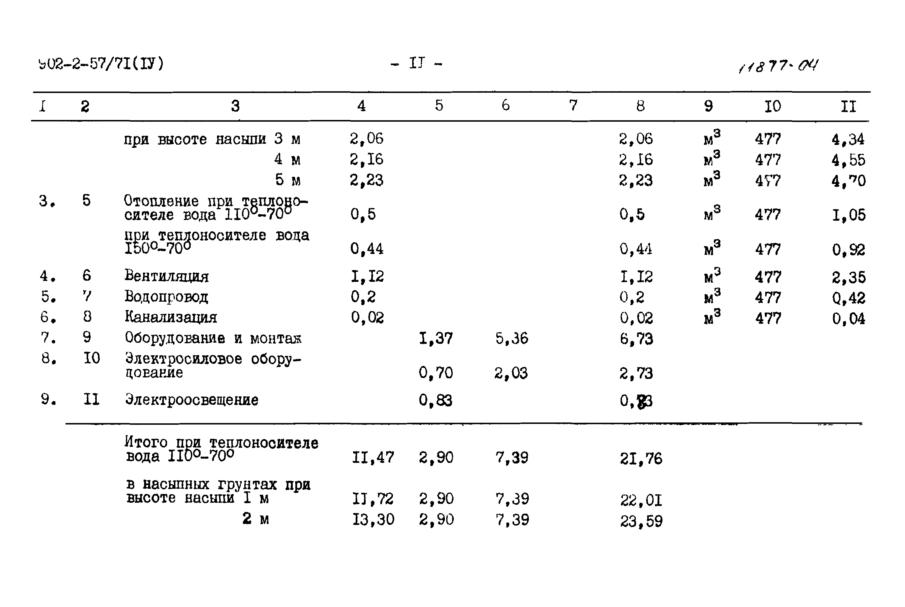 Типовой проект 902-2-57/71