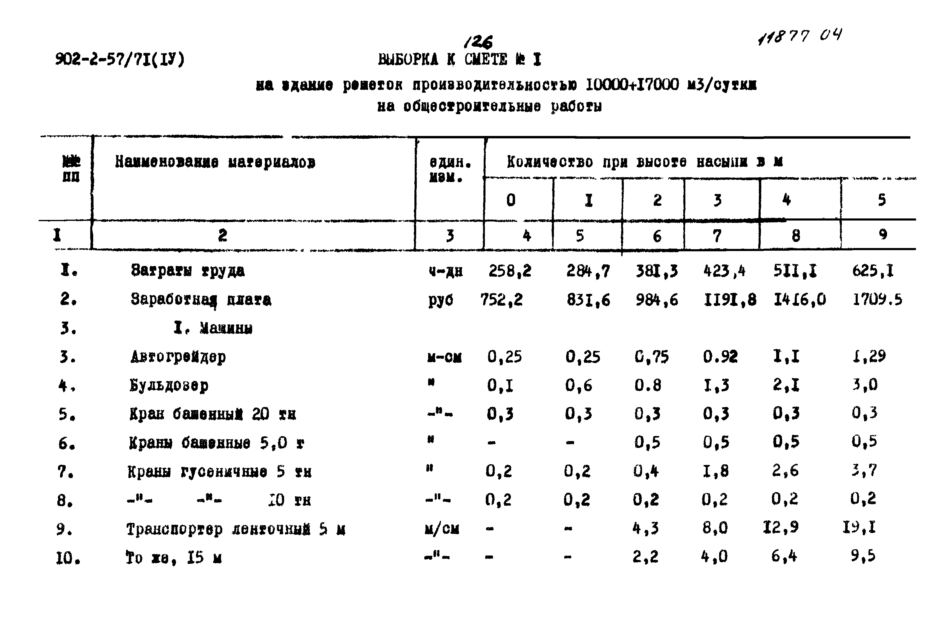 Типовой проект 902-2-57/71