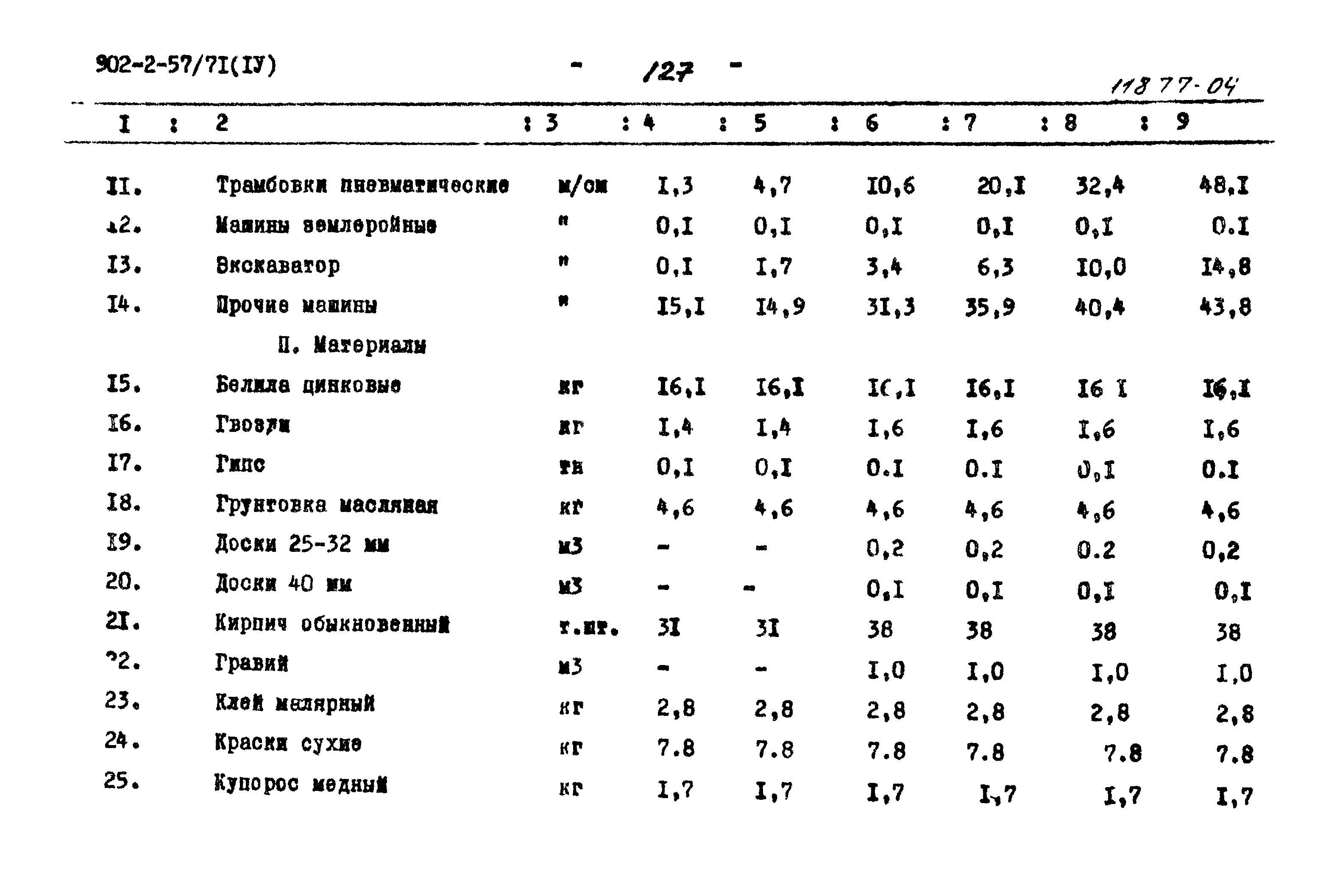 Типовой проект 902-2-57/71