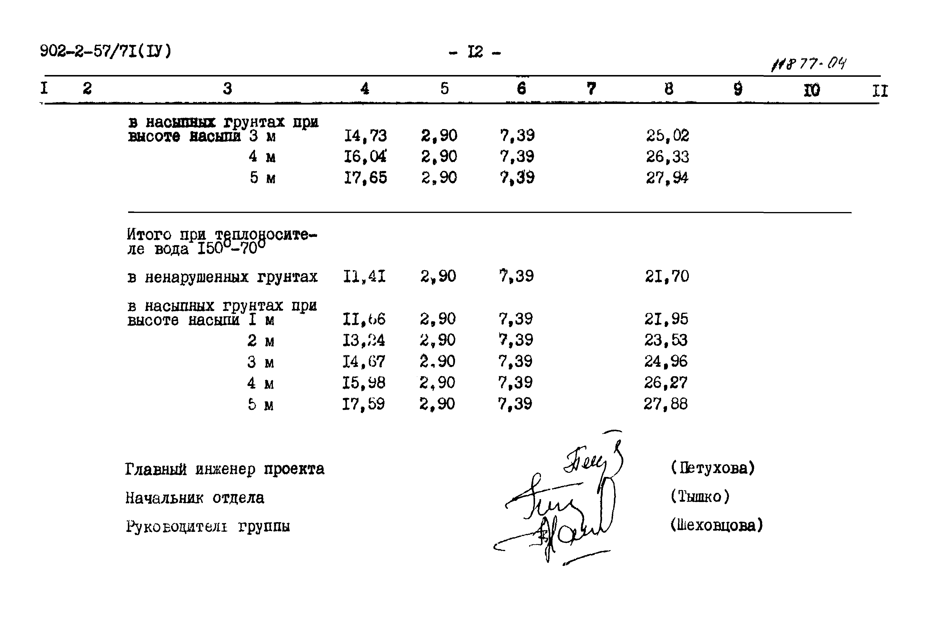 Типовой проект 902-2-57/71