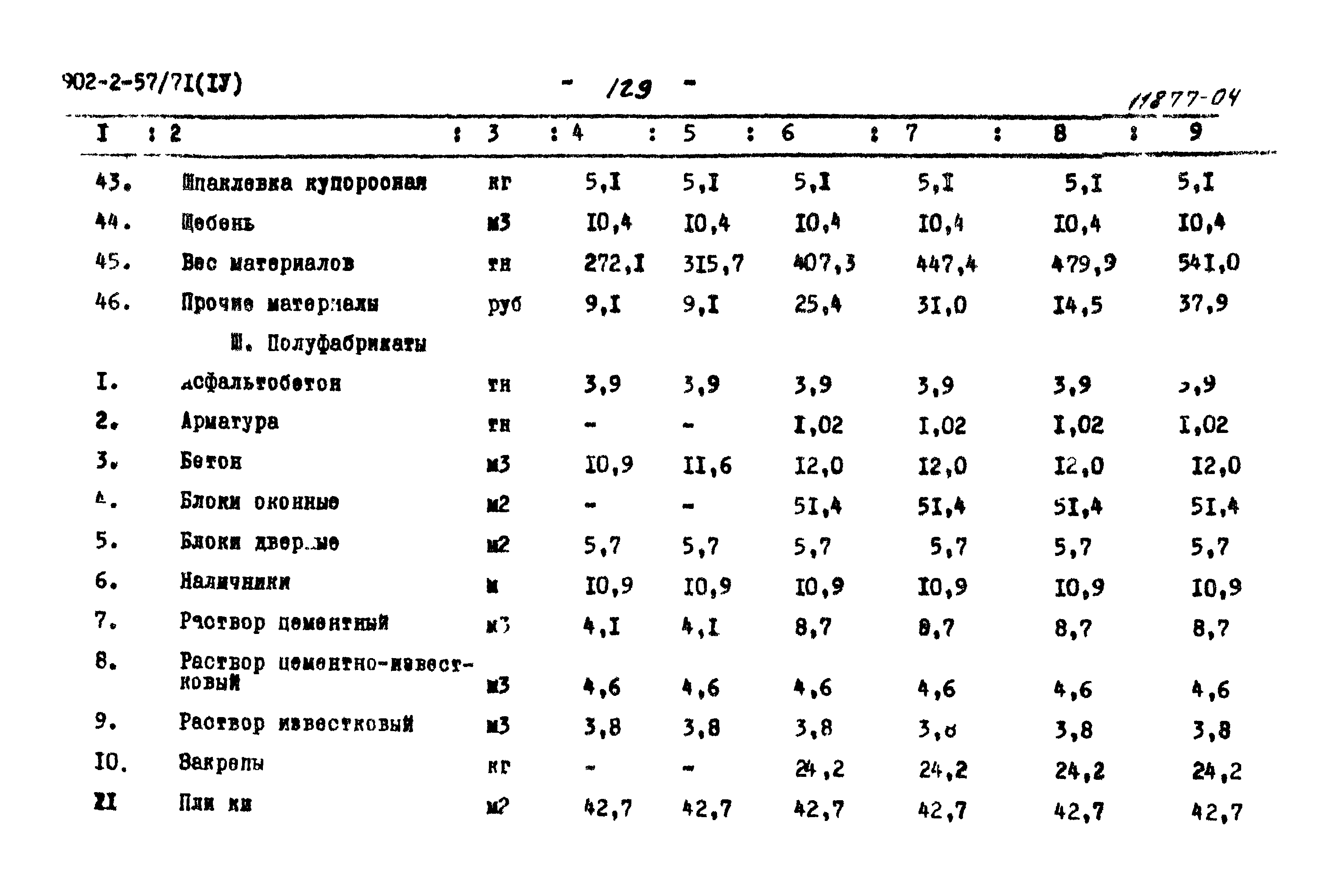 Типовой проект 902-2-57/71