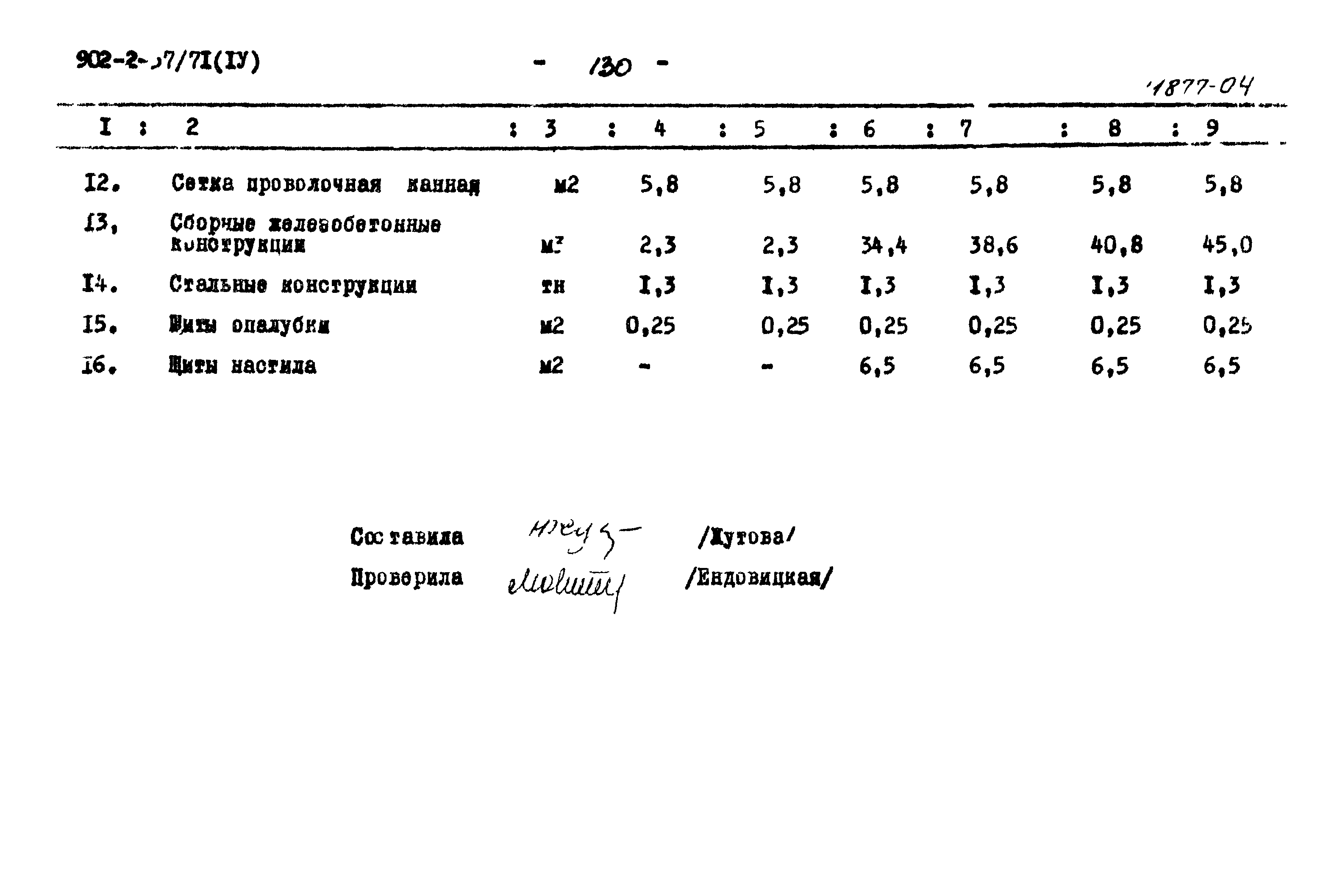 Типовой проект 902-2-57/71