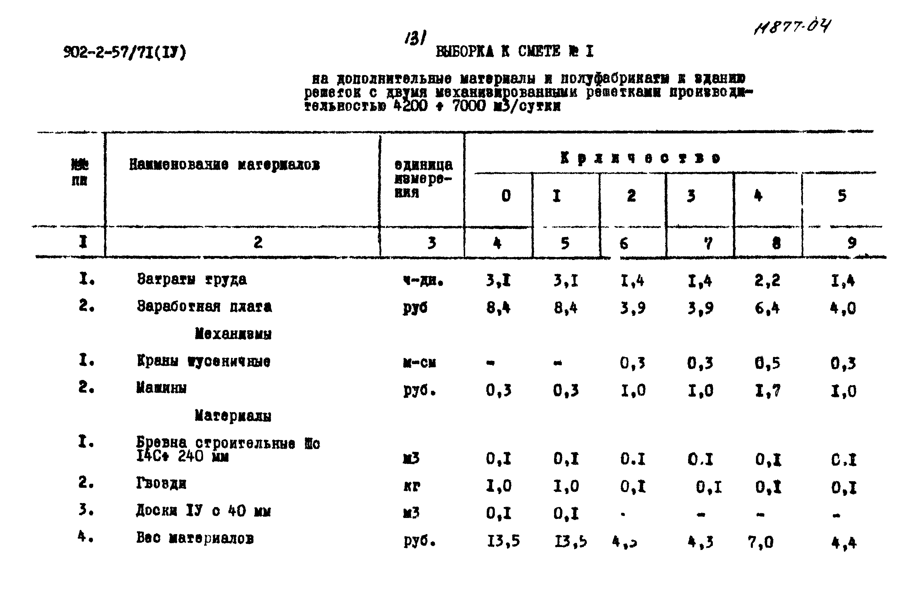 Типовой проект 902-2-57/71