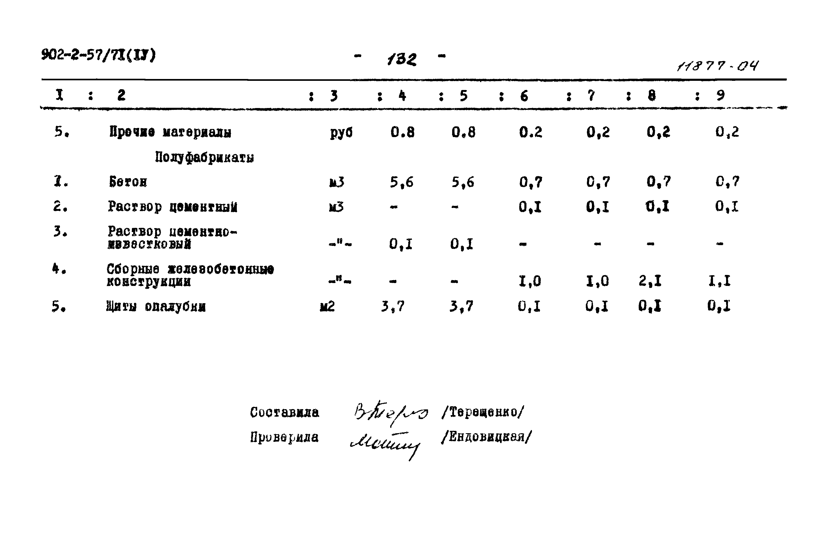 Типовой проект 902-2-57/71