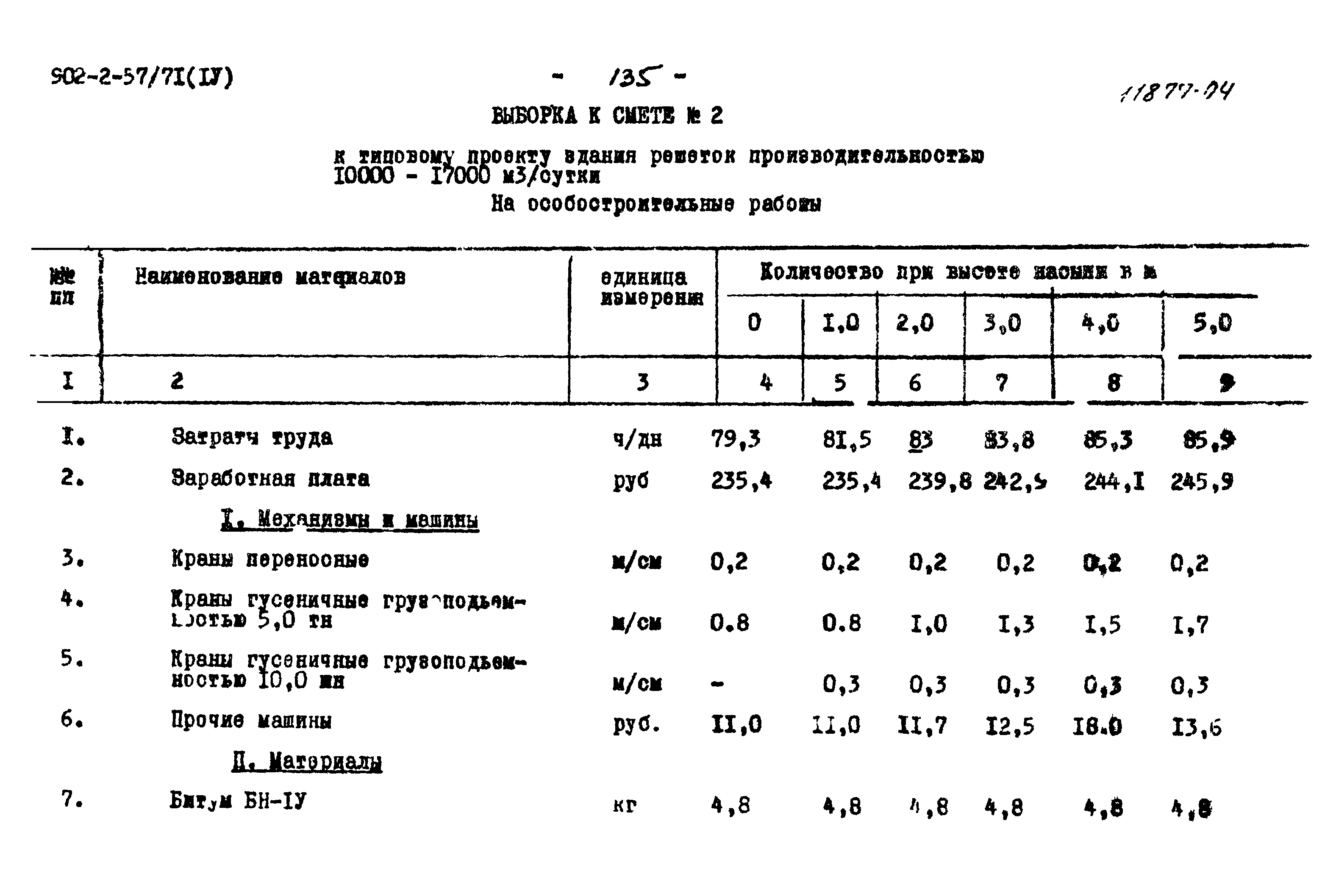 Типовой проект 902-2-57/71