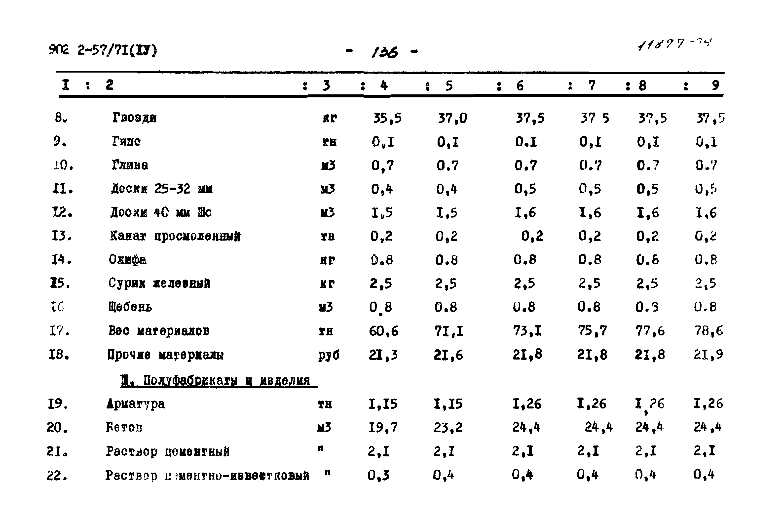 Типовой проект 902-2-57/71