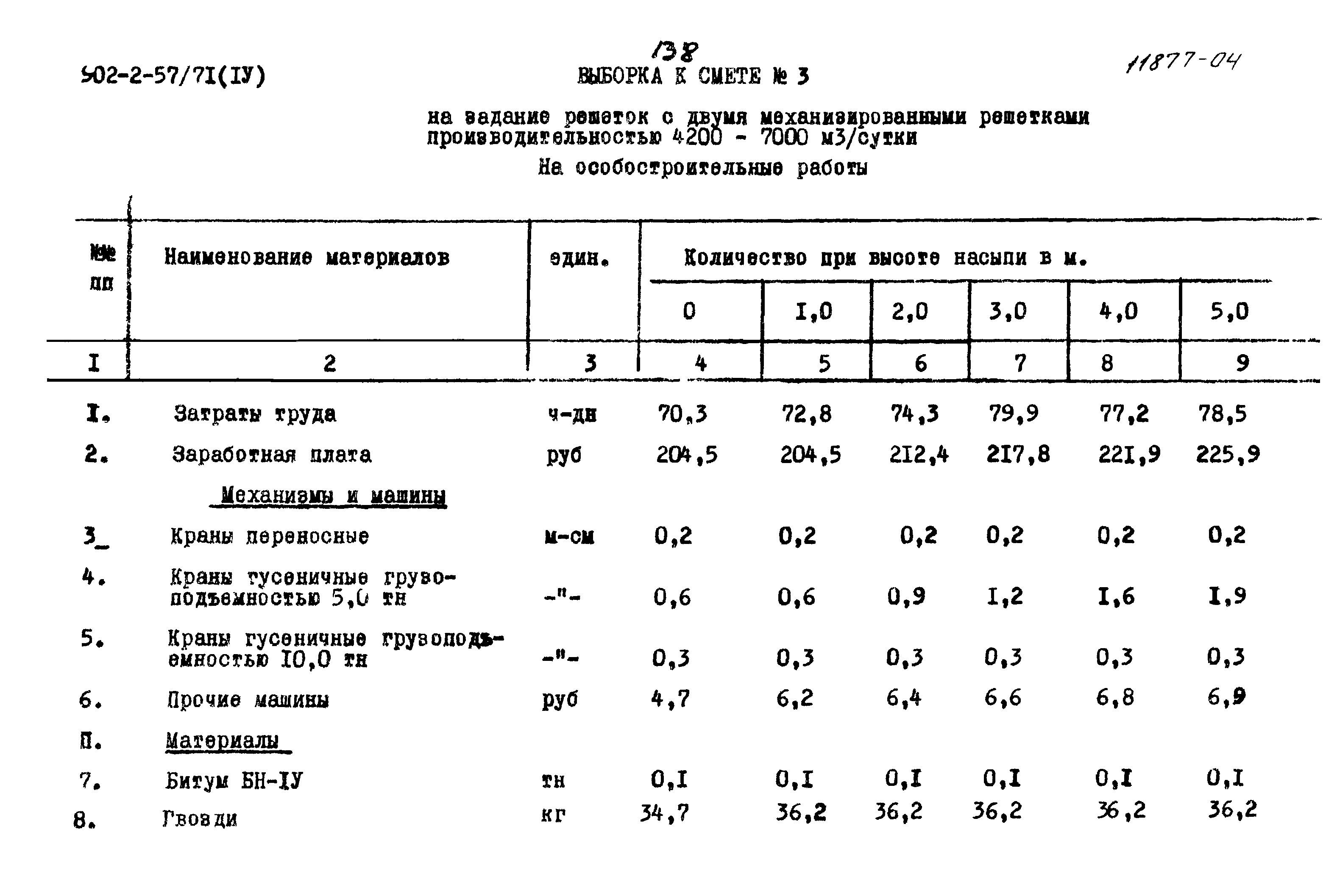 Типовой проект 902-2-57/71