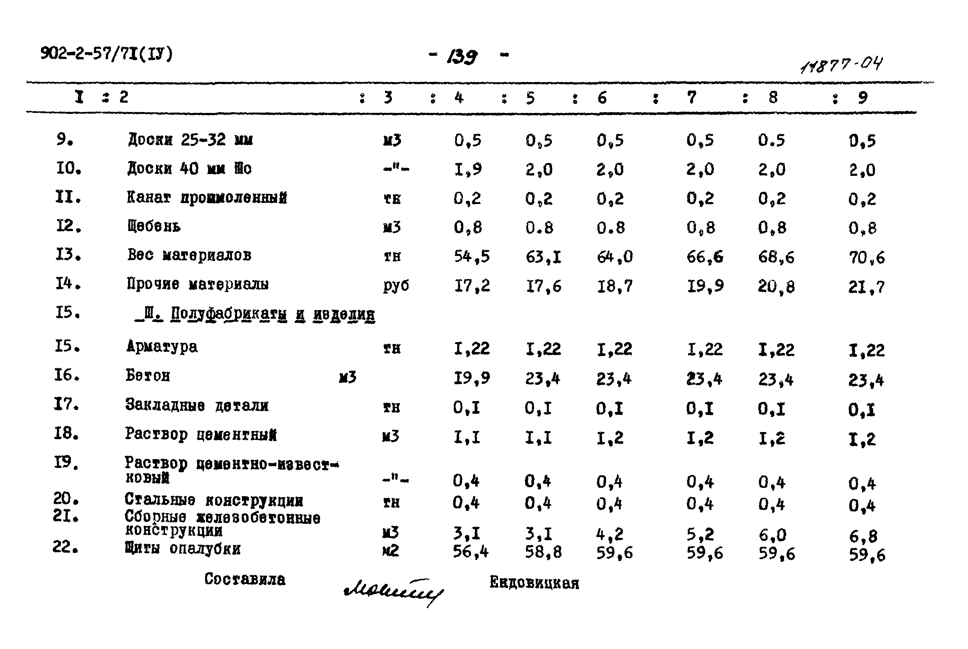 Типовой проект 902-2-57/71