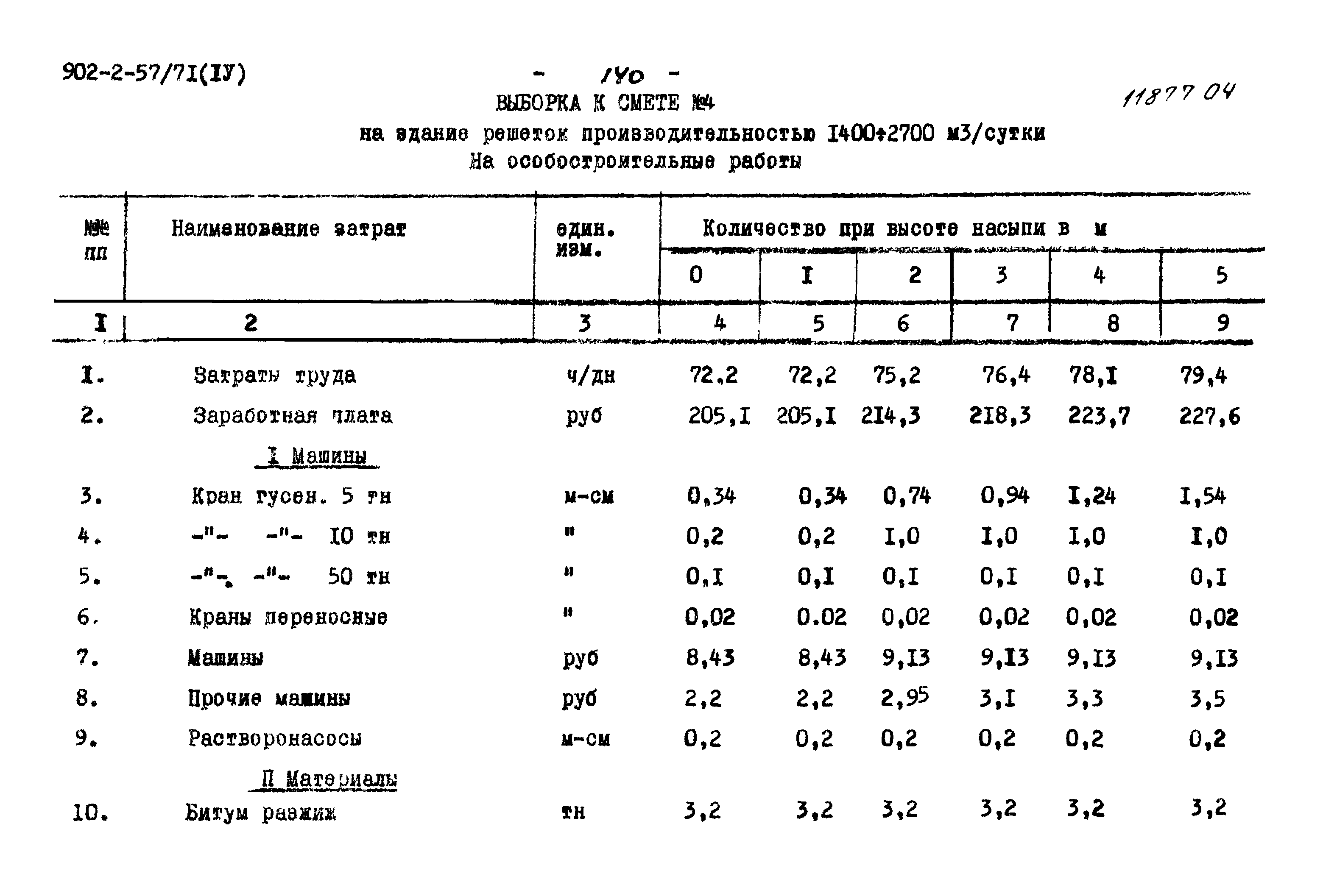 Типовой проект 902-2-57/71