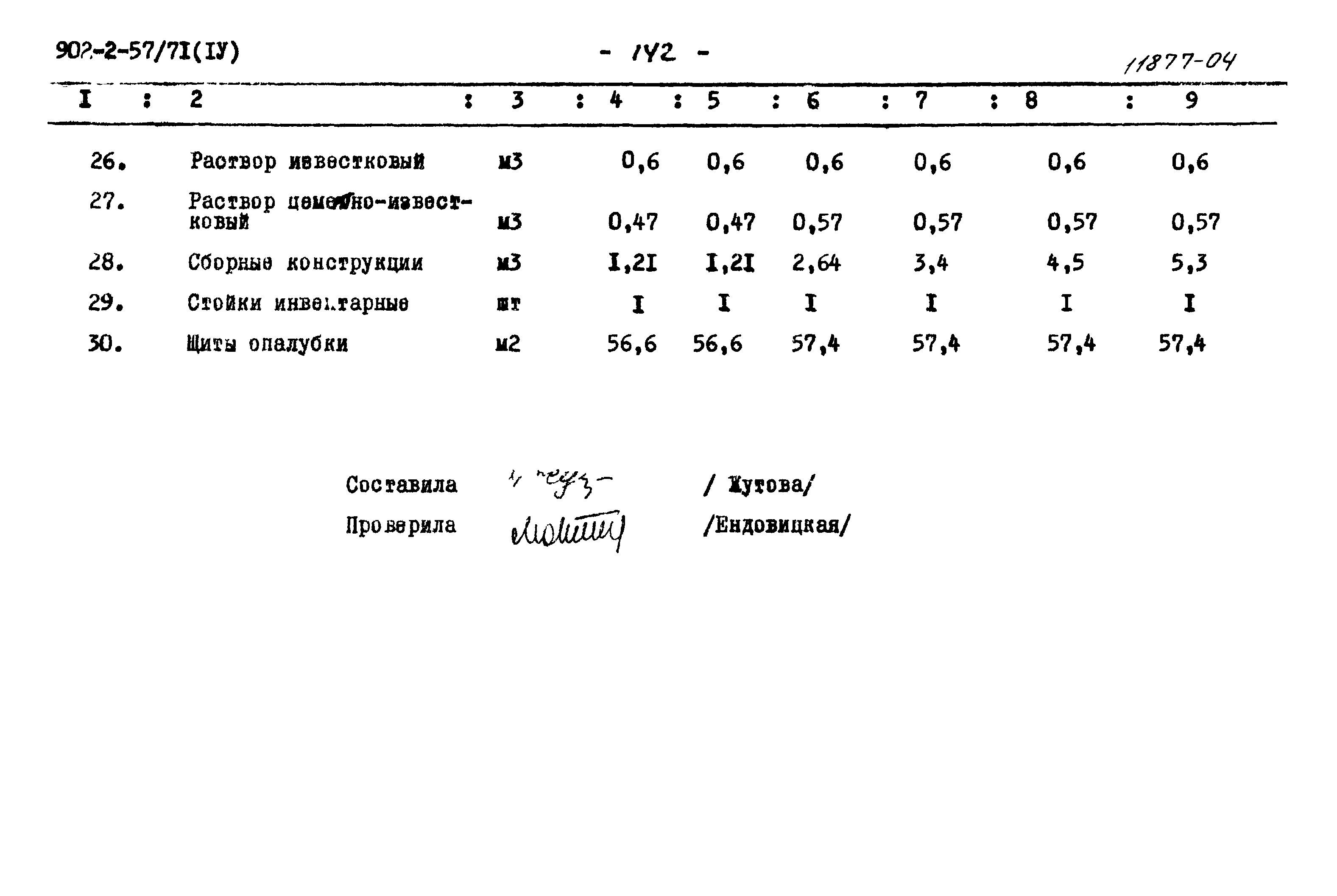 Типовой проект 902-2-57/71