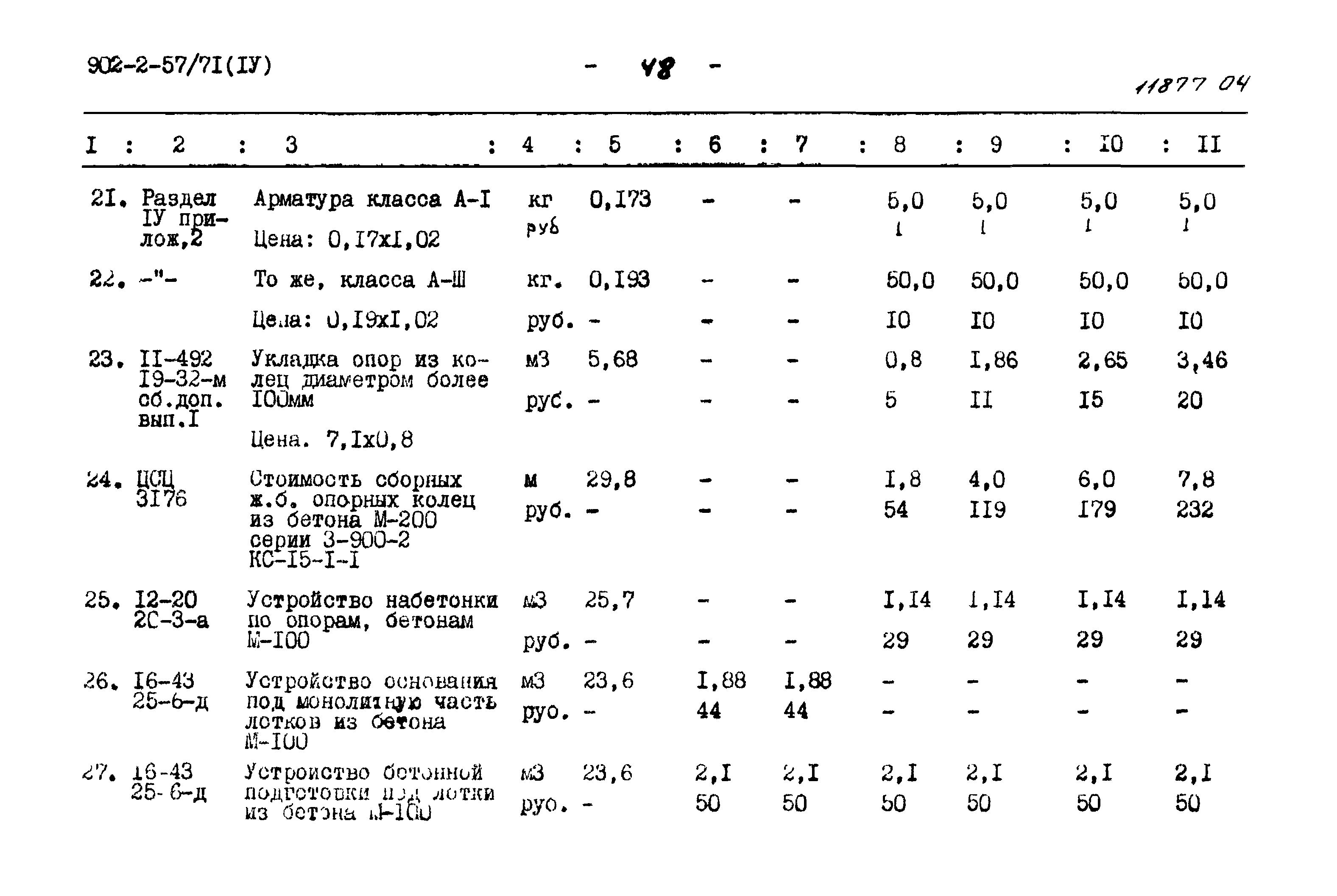 Типовой проект 902-2-57/71